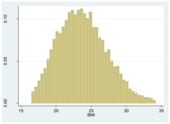 Ijerph Free Full Text Air Pollution As A Cause Of Obesity Micro Level Evidence From Chinese Cities Html Ijerph Free Full Text Air Pollution As A Cause Of Obesity Micro Level Evidence From Chinese Cities Html
