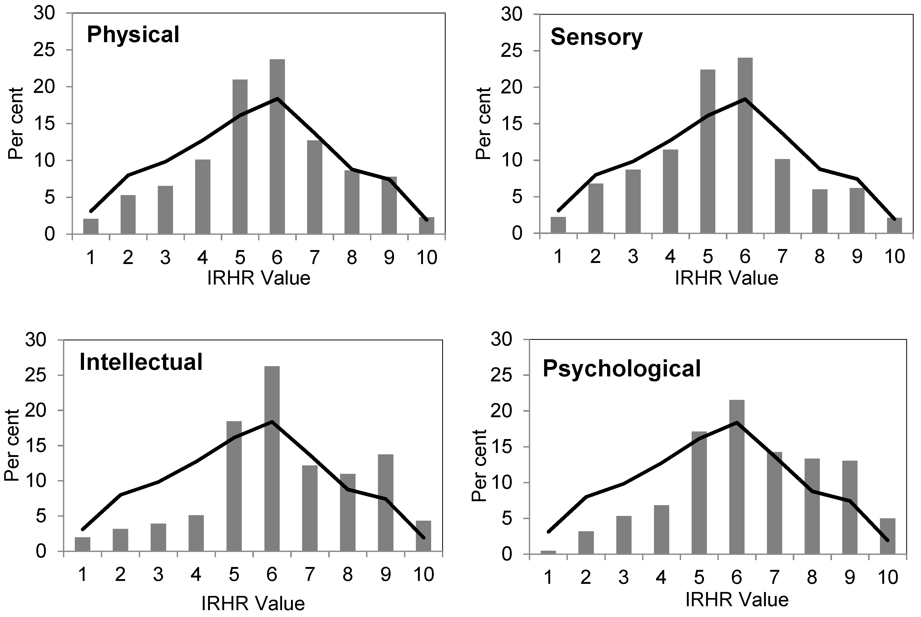 Ijerph 16 04304 g002