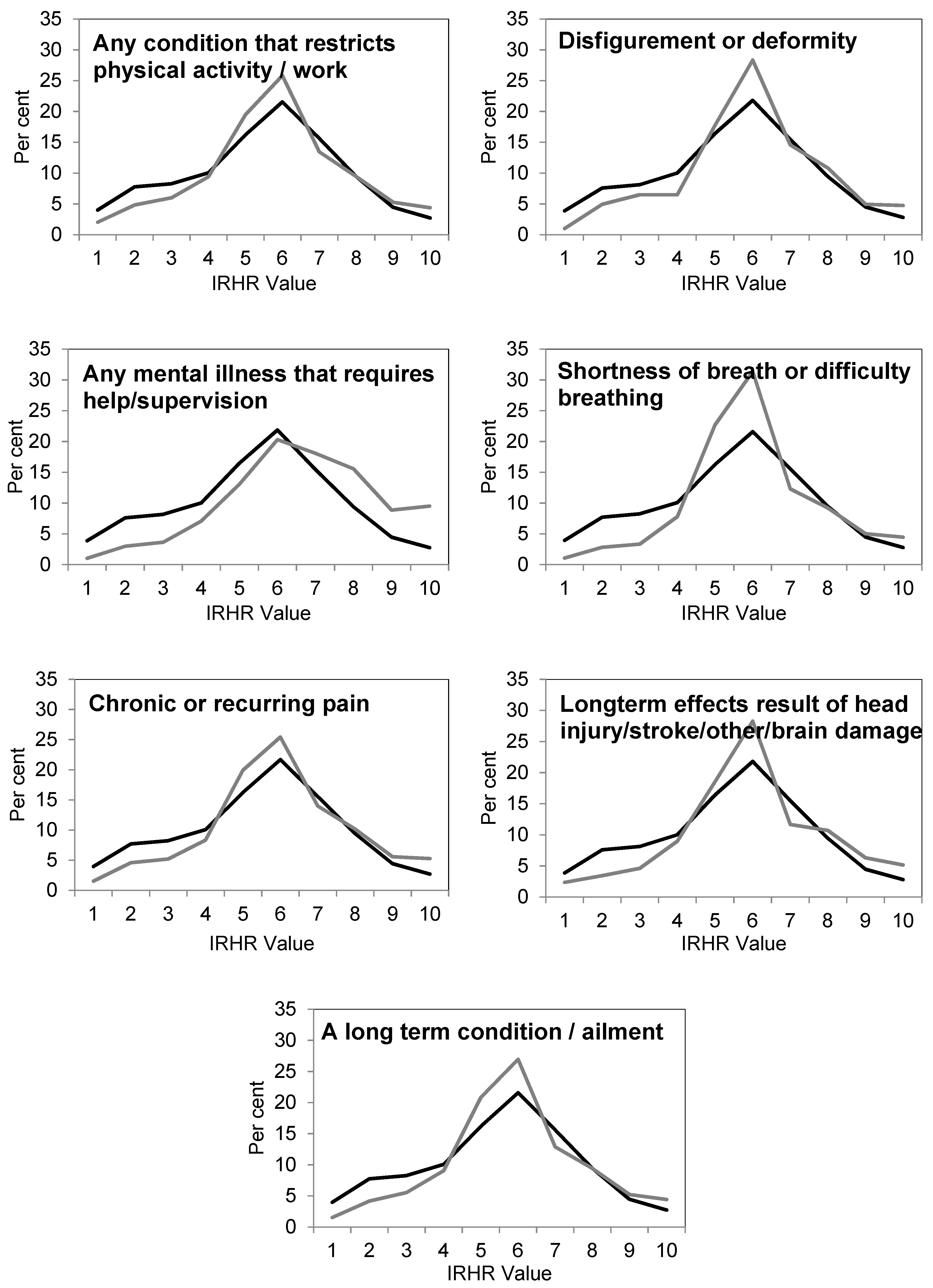Ijerph 16 04304 g003b