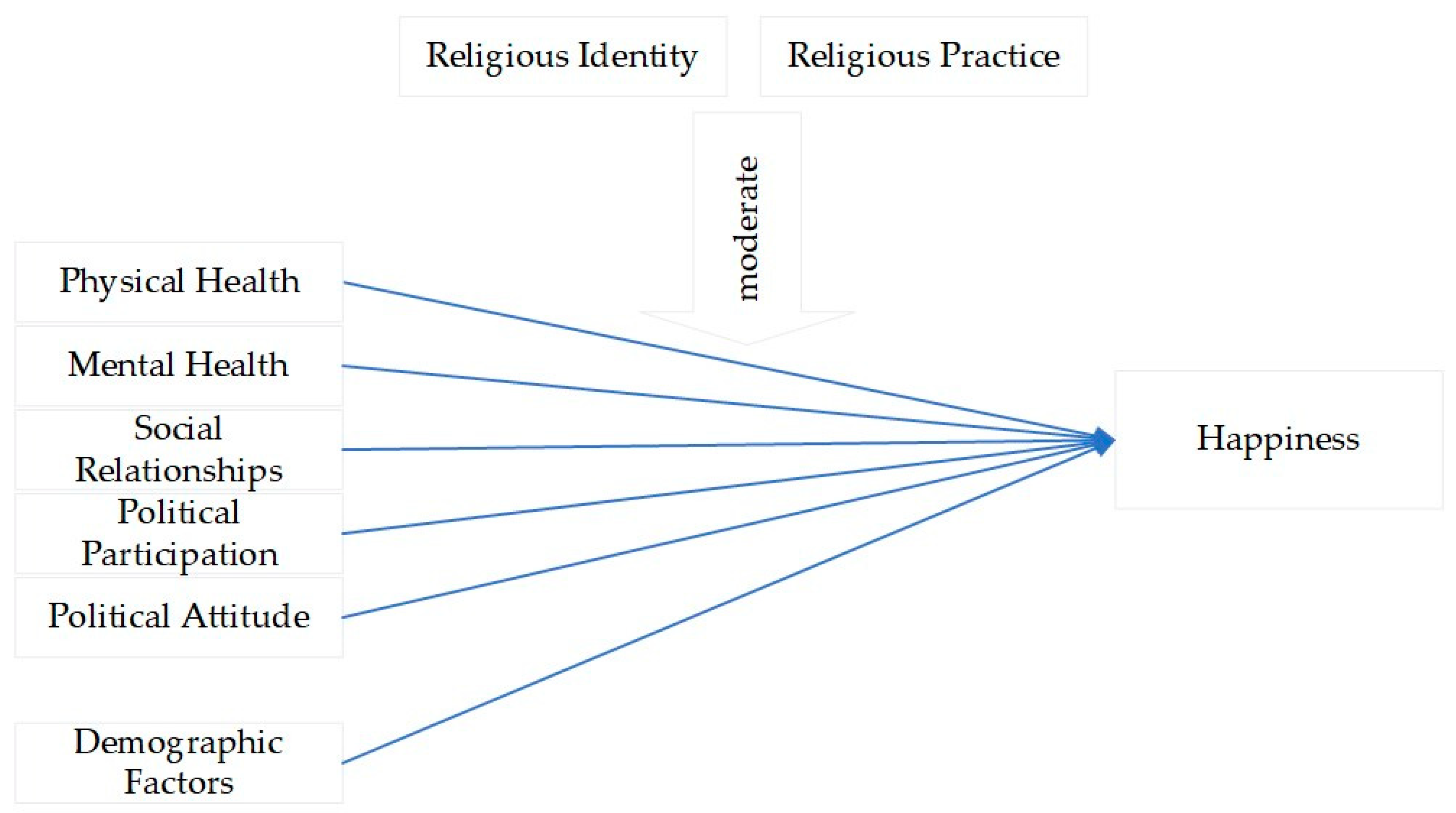 Ijerph 16 04308 g001