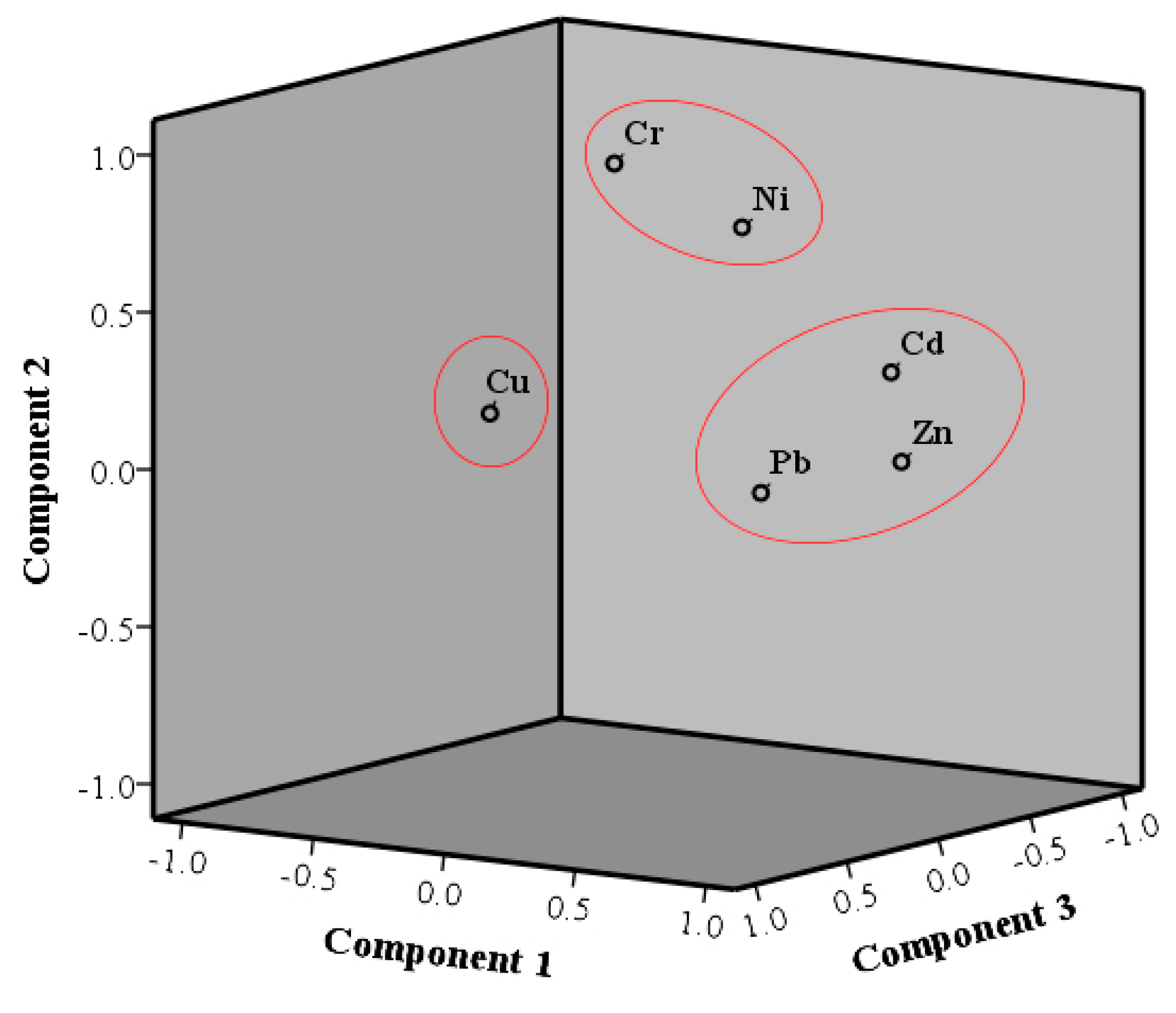 Ijerph 16 04313 g004