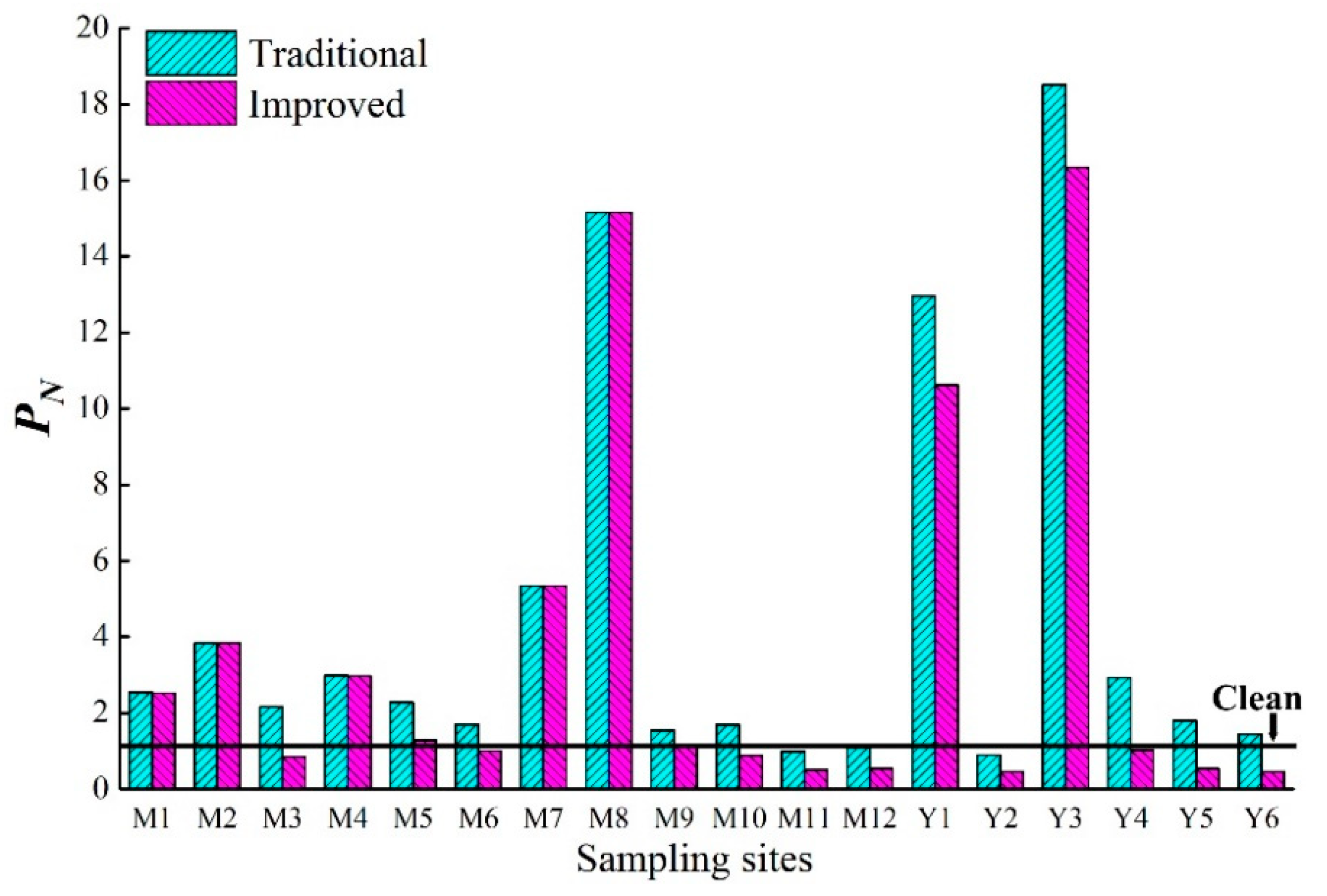 Ijerph 16 04313 g006
