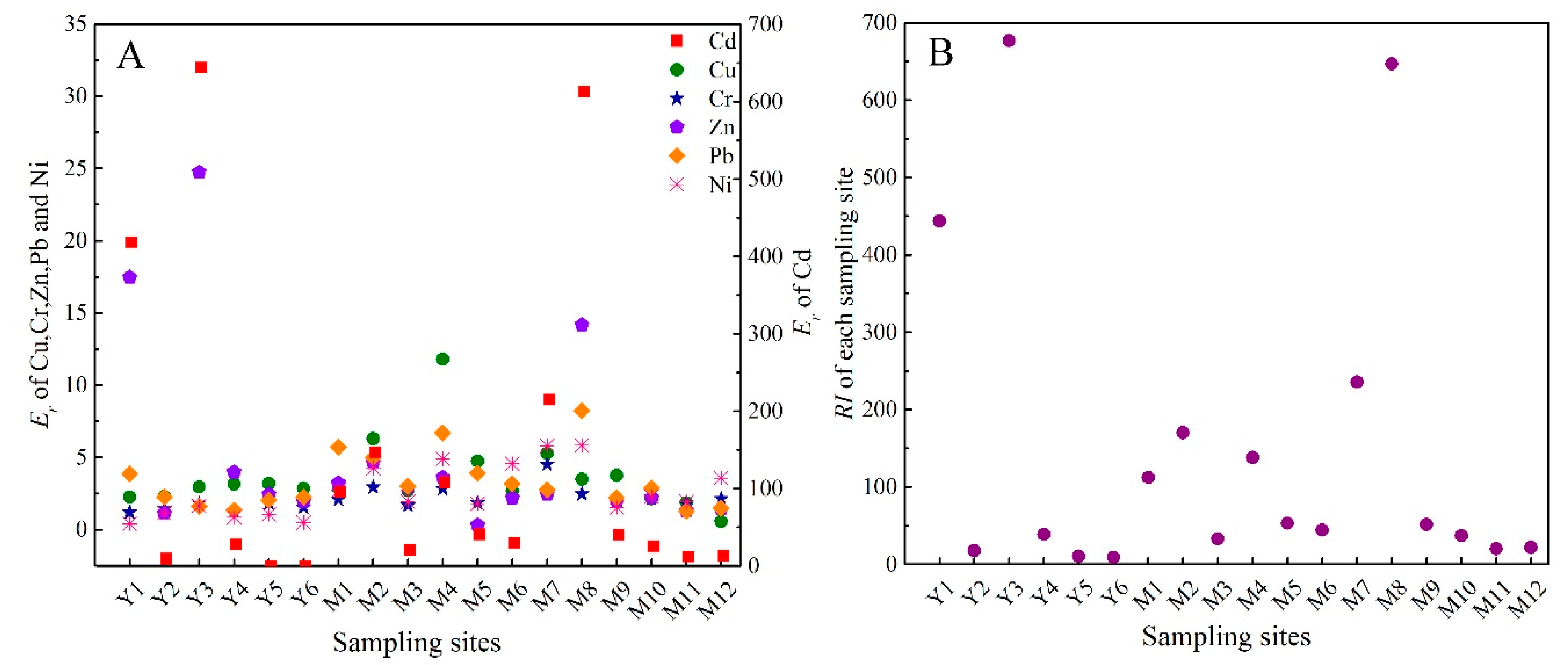Ijerph 16 04313 g007