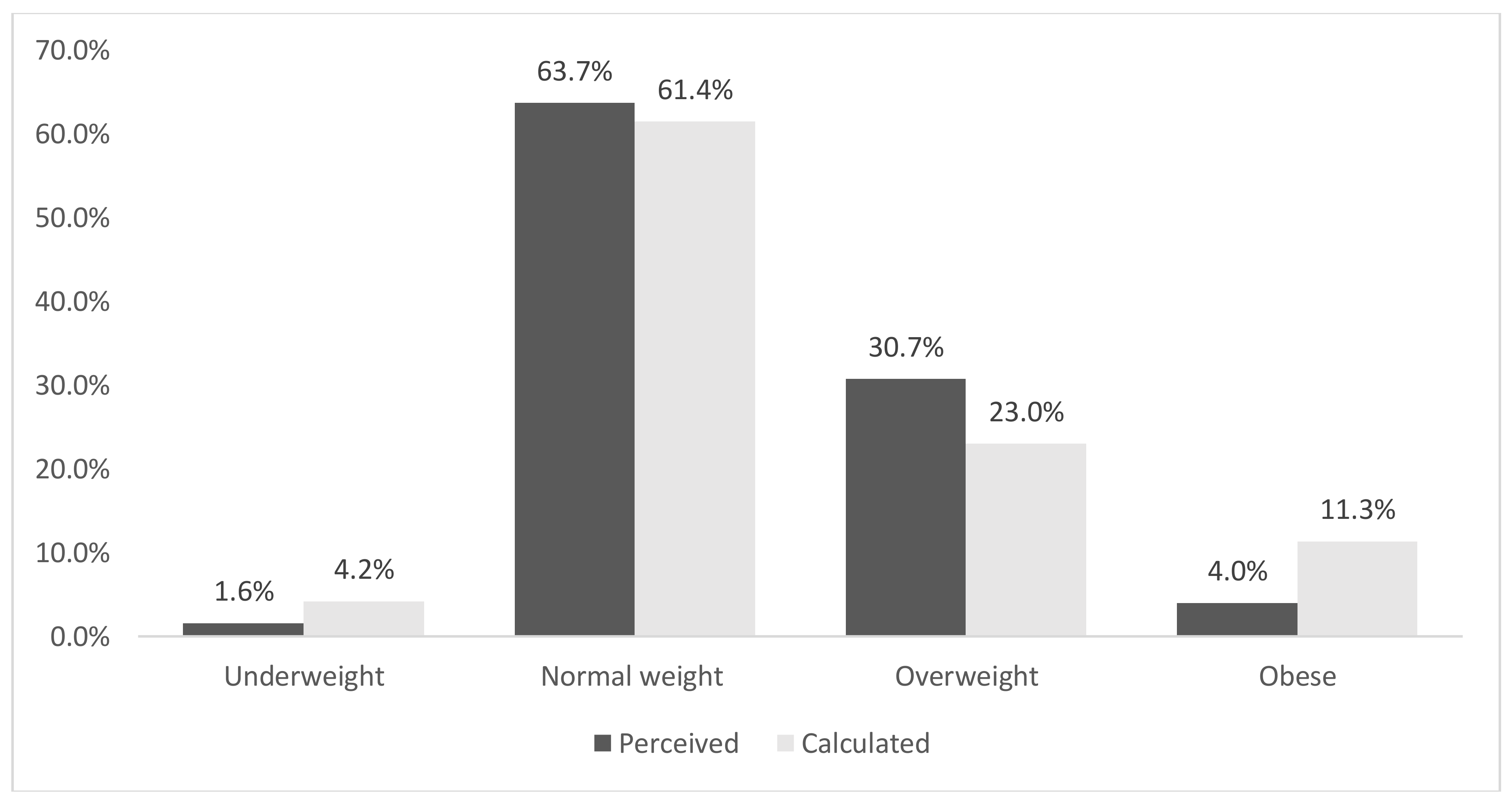 Ijerph Free Full Text A Healthy Cit An Investigation Into Student Health Metrics Lifestyle Behaviours And The Predictors Of Positive Mental Health In An Irish Higher Education Setting Html Ijerph Free Full Text A Healthy Cit An Investigation Into Student Health Metrics Lifestyle Behaviours And The Predictors Of Positive Mental Health In An Irish Higher Education Setting Html