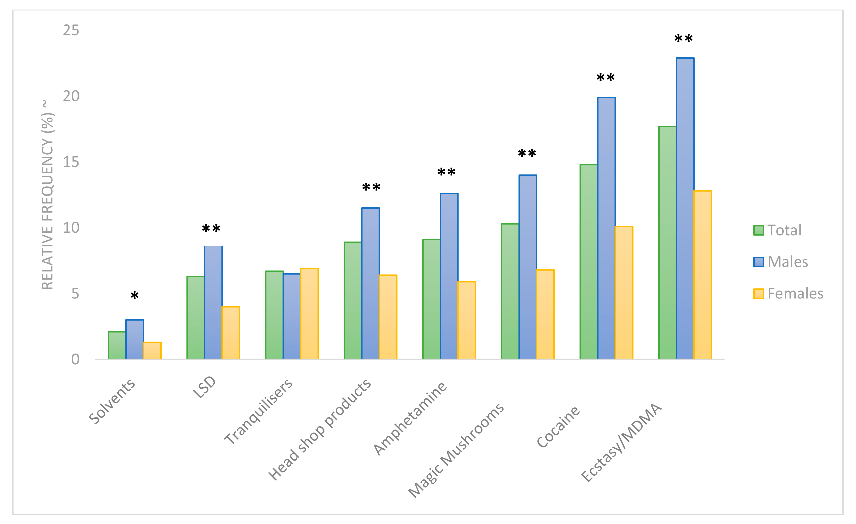 Ijerph 16 04318 g003 Ijerph 16 04318 g003