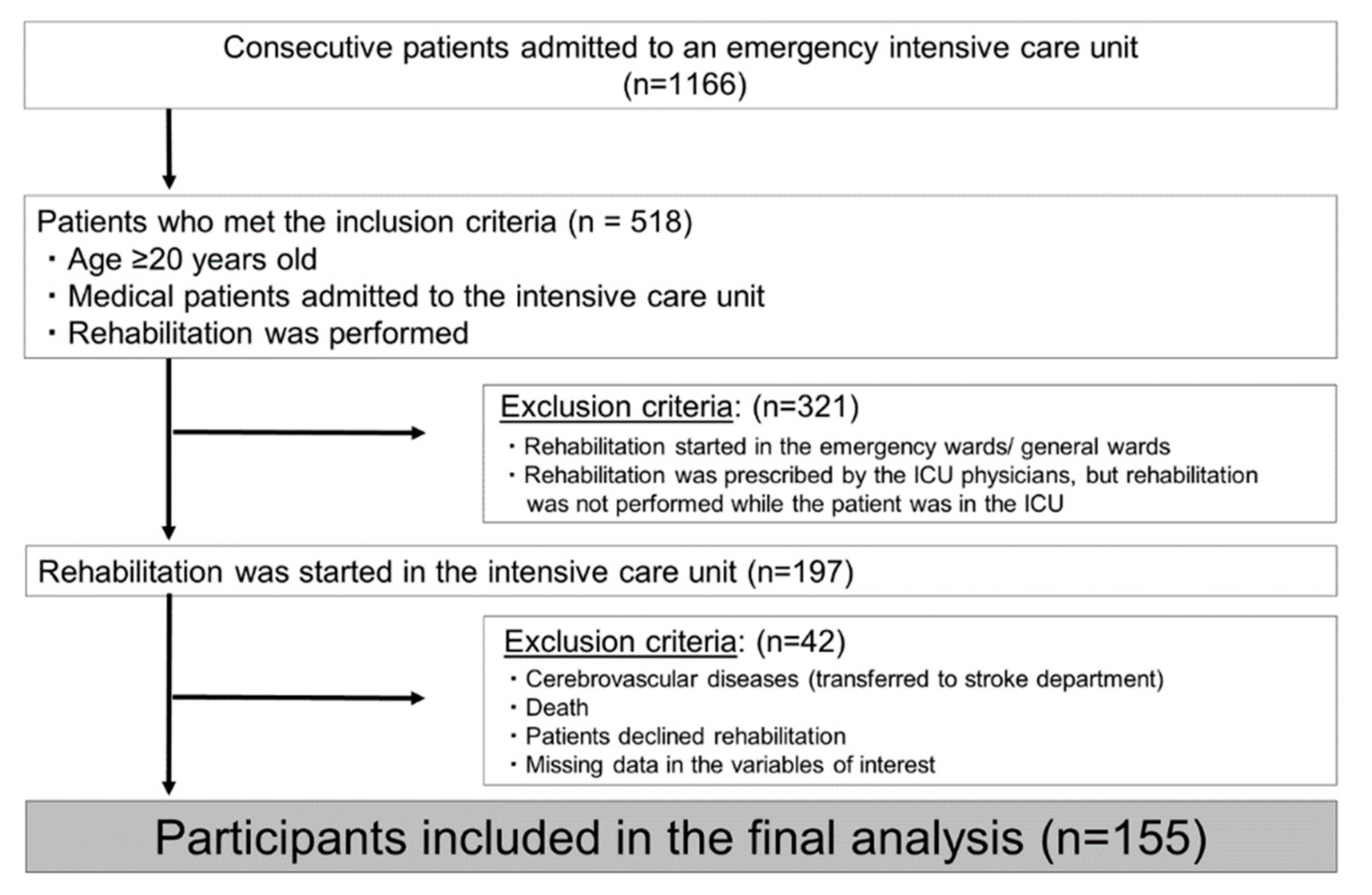 Ijerph 16 04324 g001 Ijerph 16 04324 g001