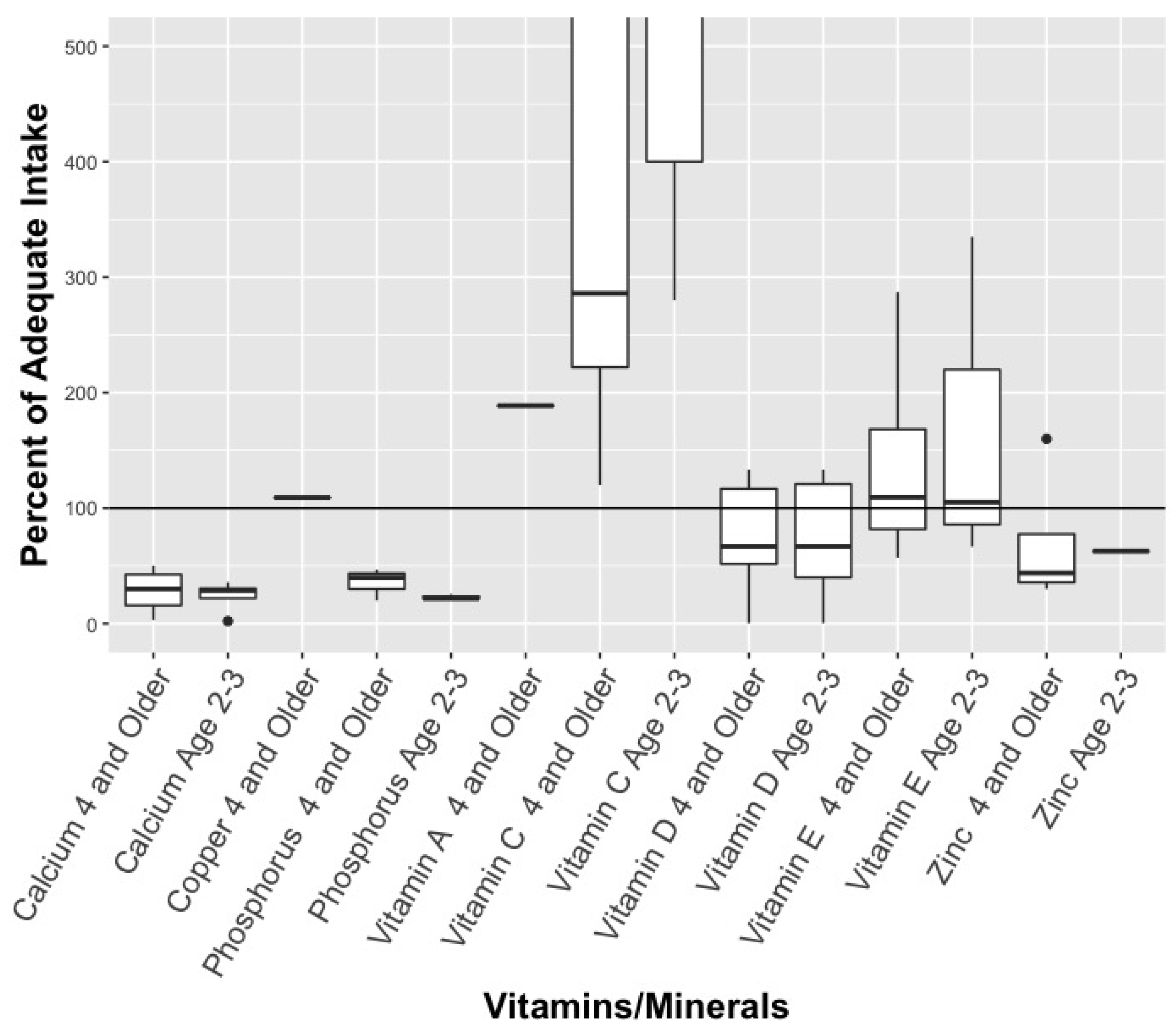 Ijerph 16 04326 g003