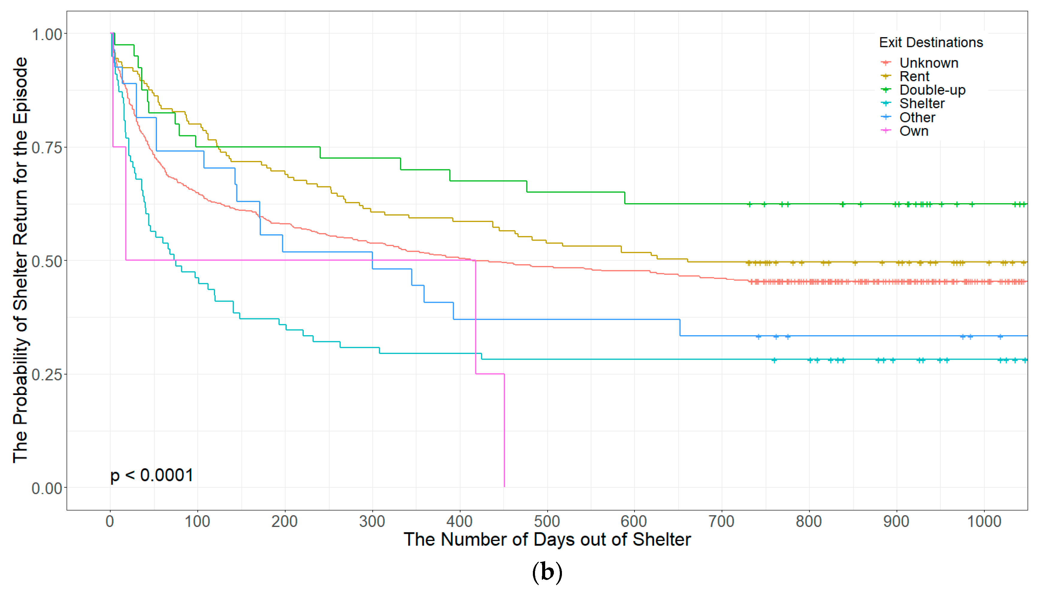 Ijerph 16 04328 g002b Ijerph 16 04328 g002b