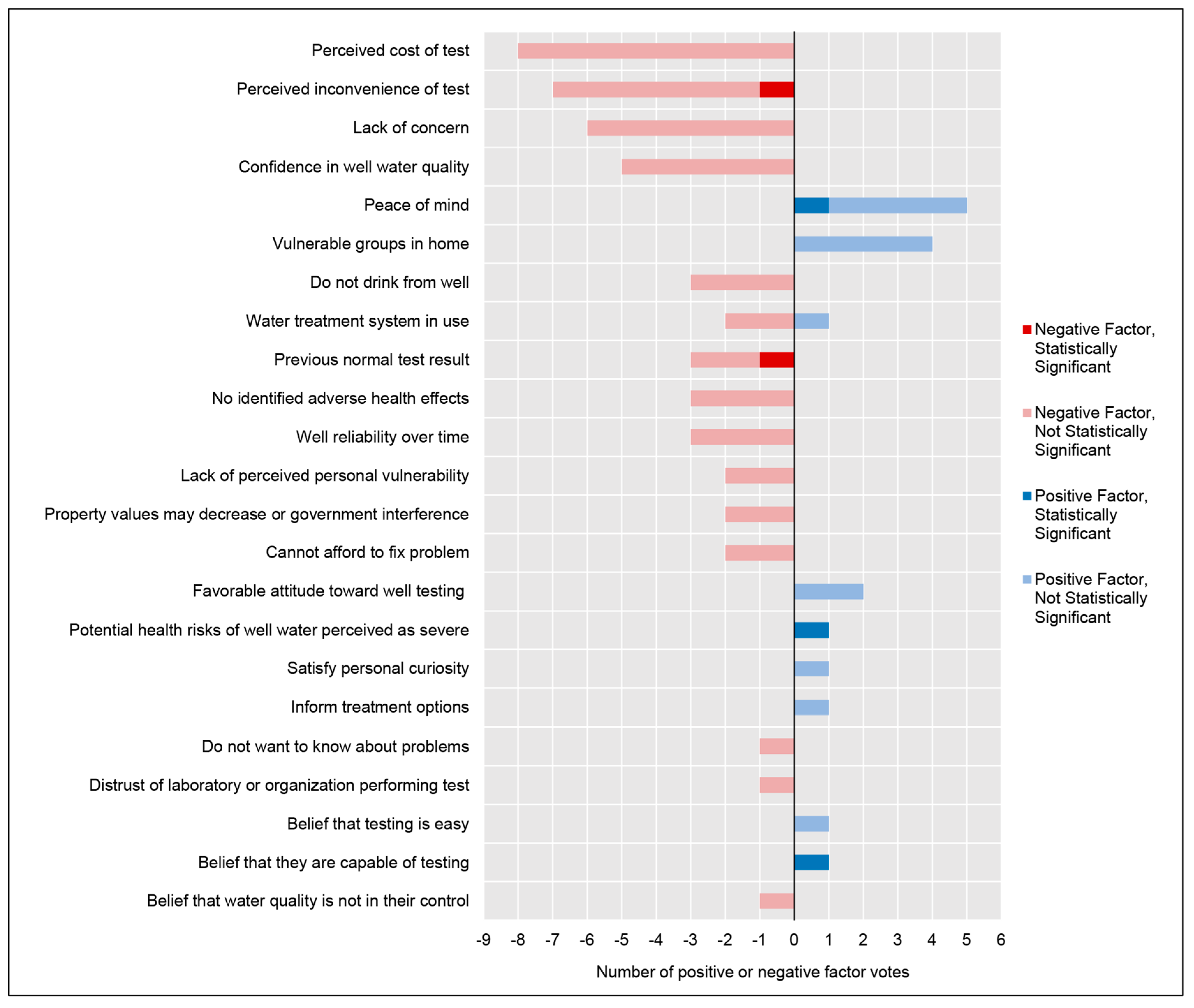 Ijerph 16 04333 g004 Ijerph 16 04333 g004