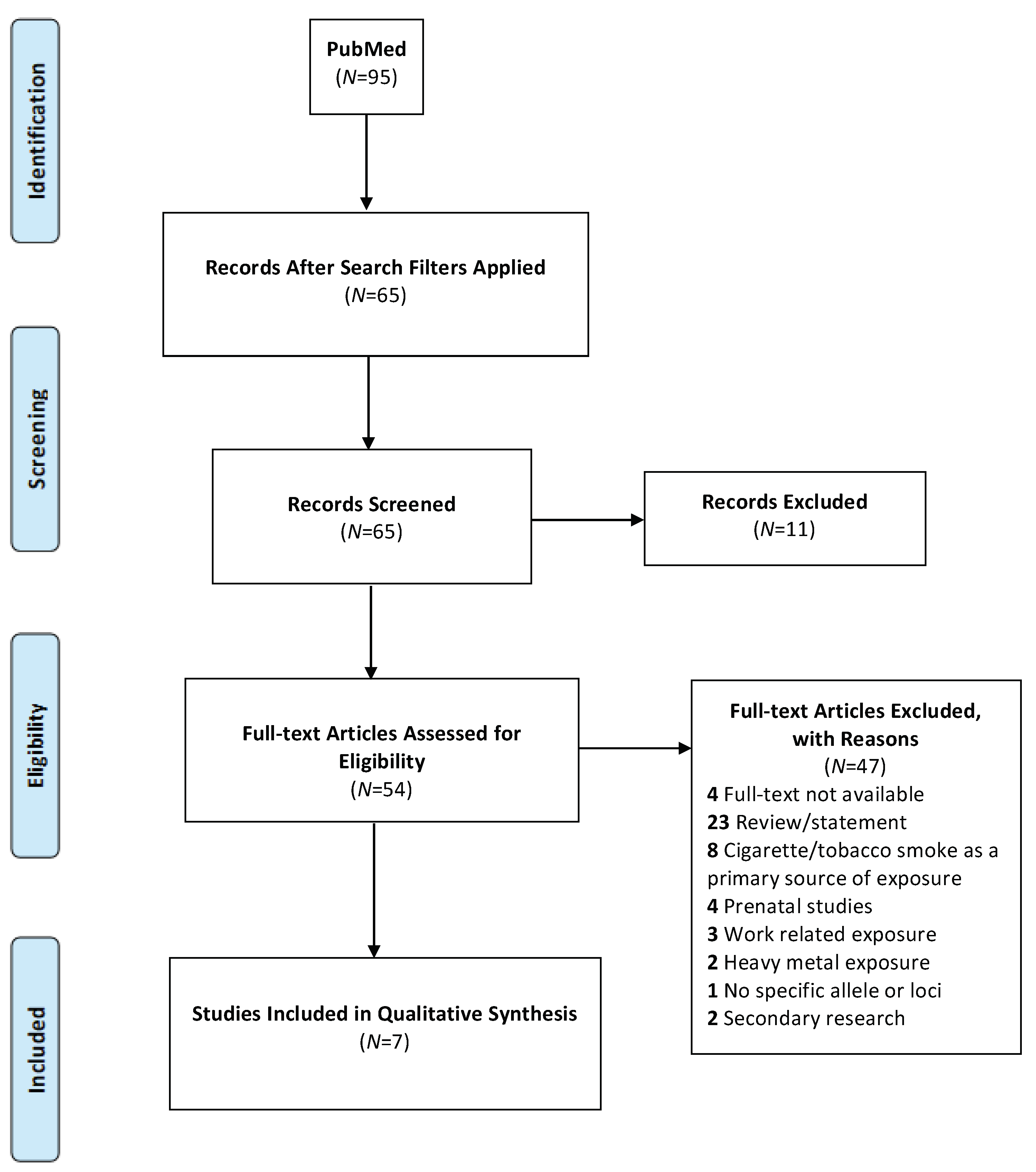 Ijerph 16 04335 g001 Ijerph 16 04335 g001