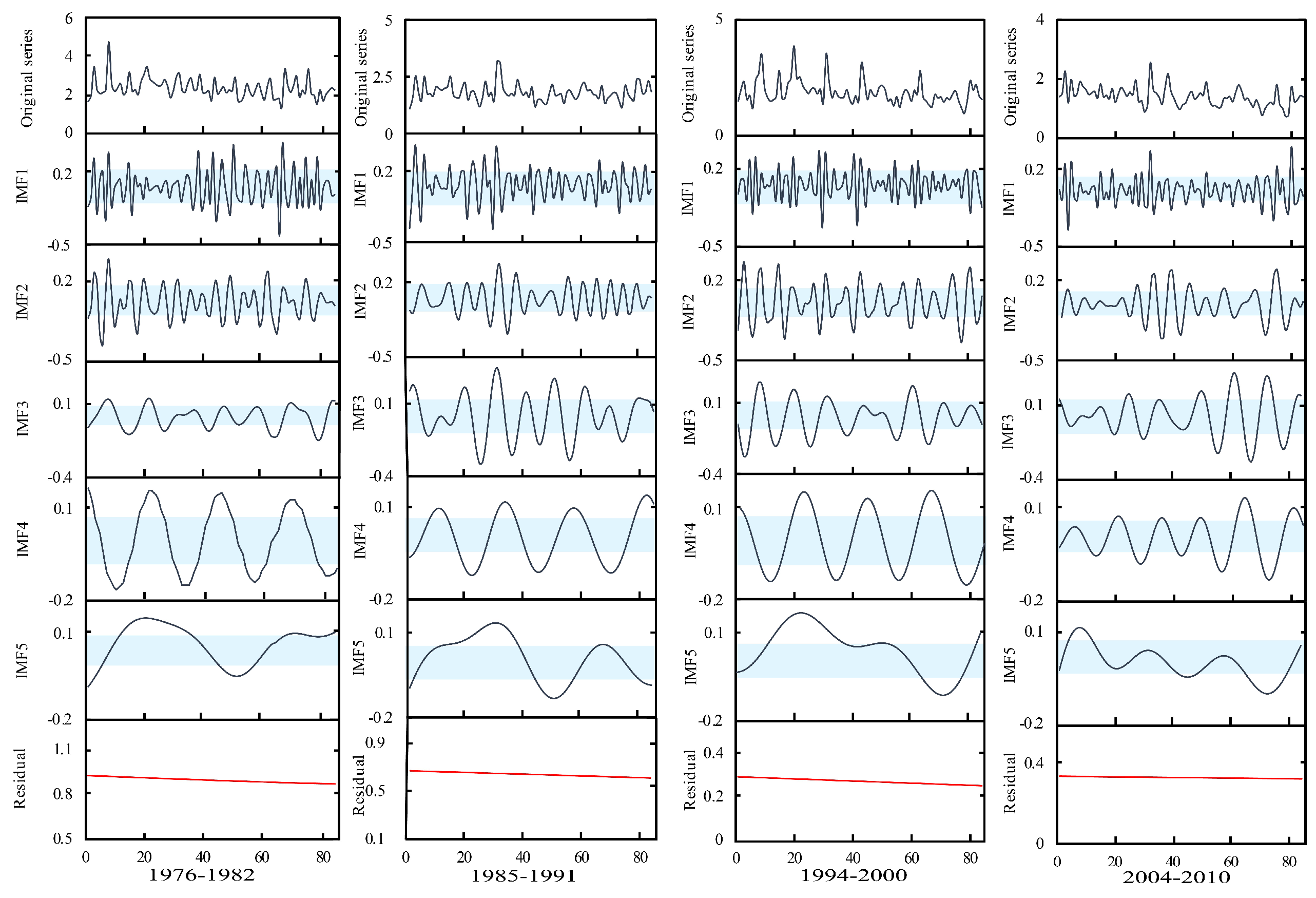 Ijerph 16 04345 g009