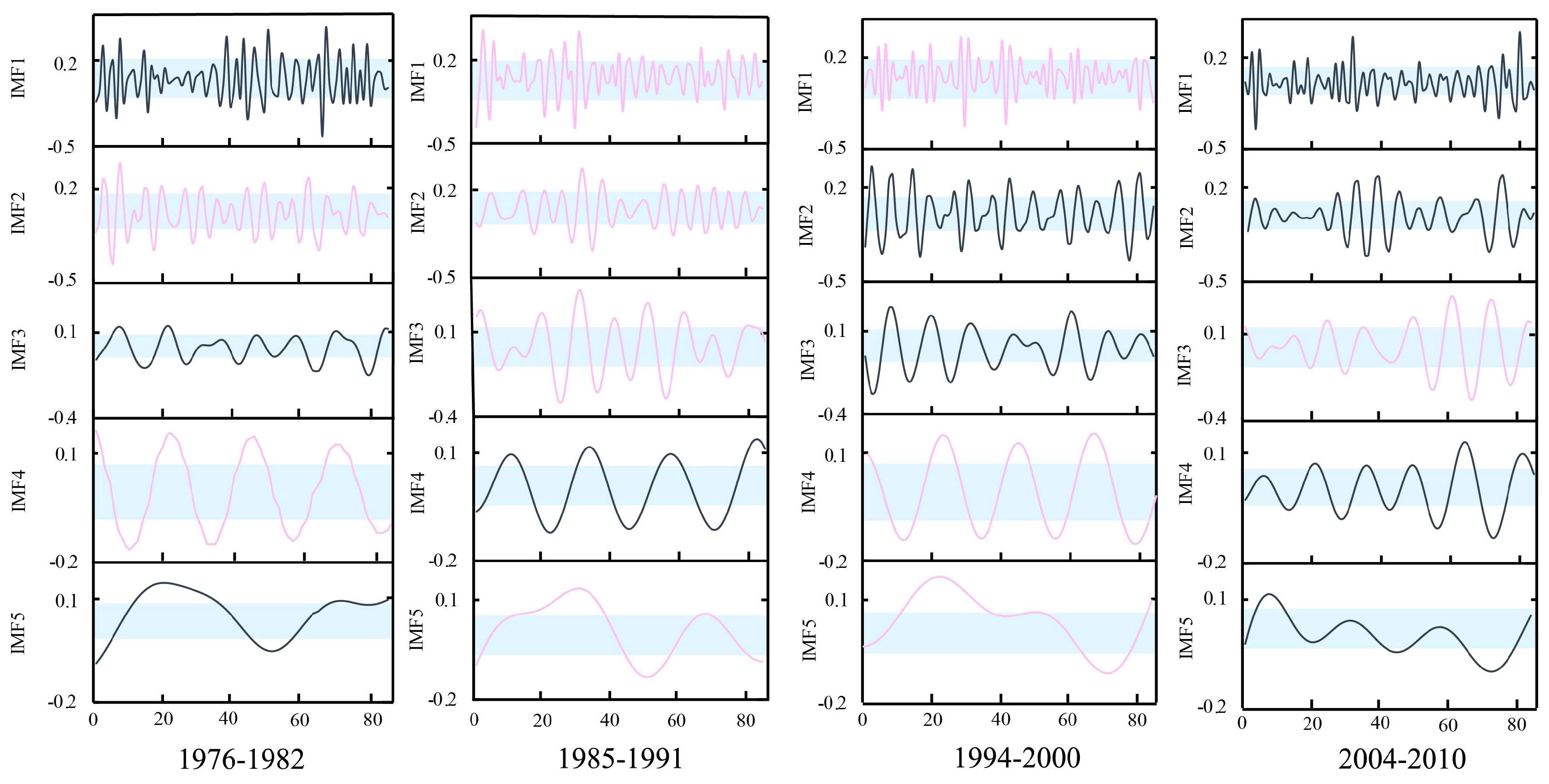 Ijerph 16 04345 g012
