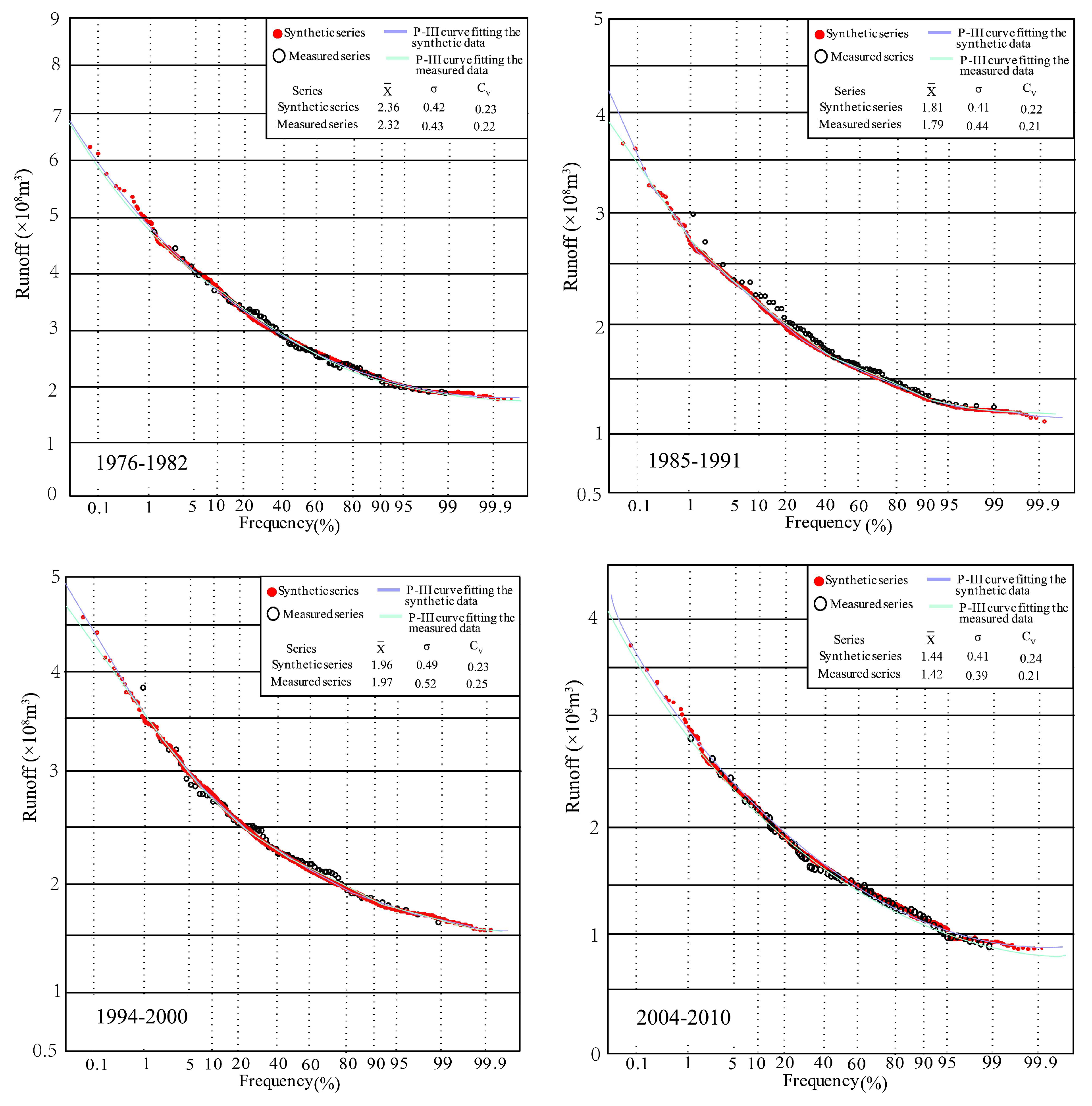 Ijerph 16 04345 g016