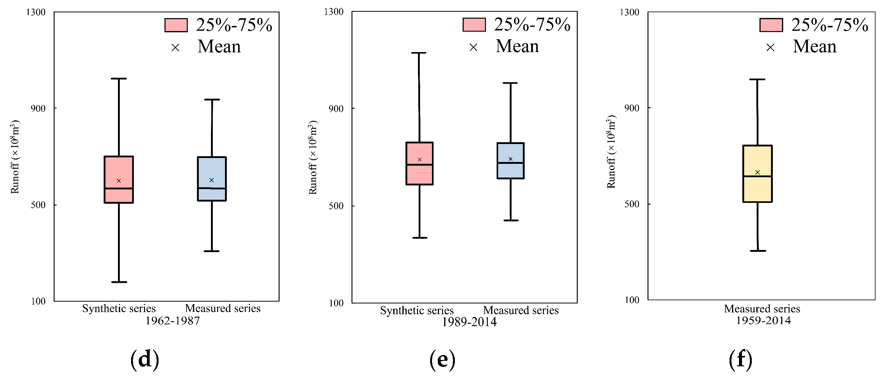 Ijerph 16 04345 g017b