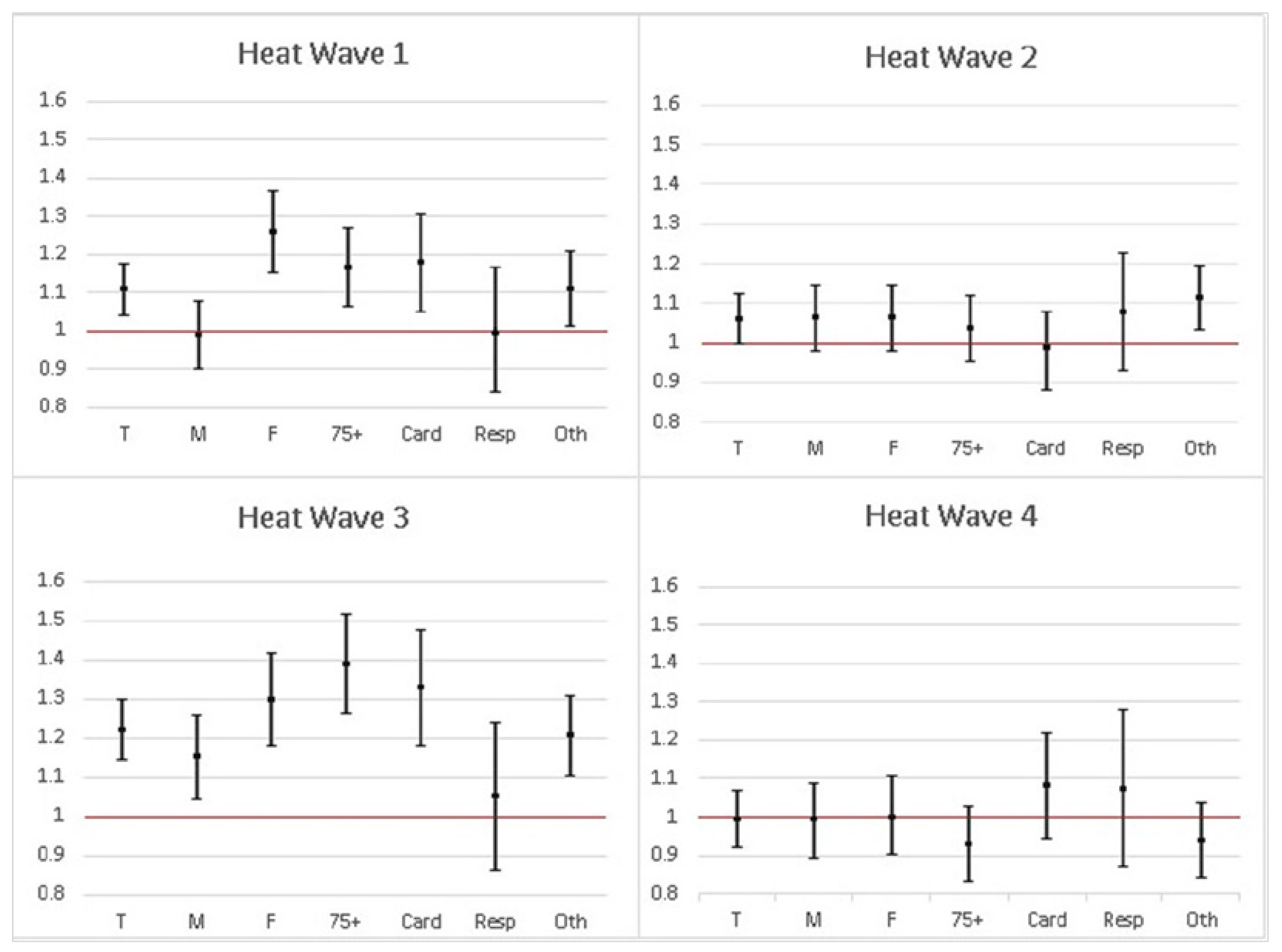 Ijerph 16 04348 g002