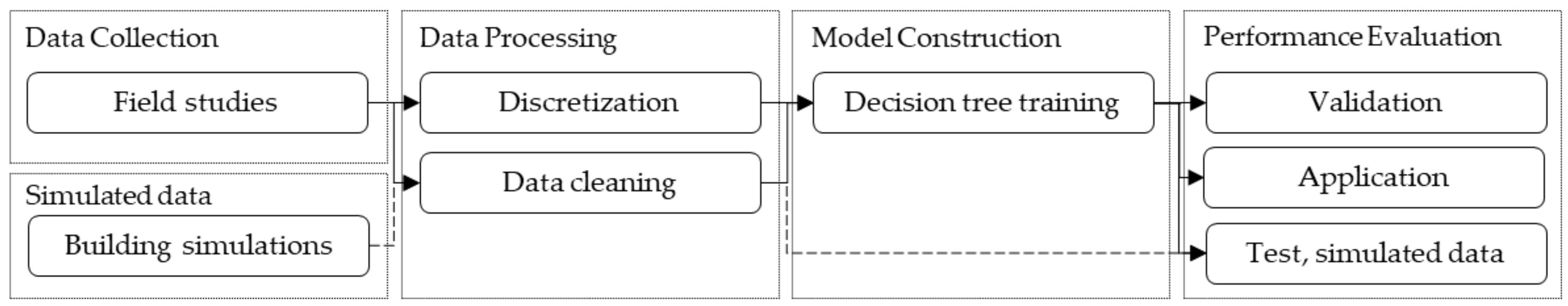 Ijerph 16 04349 g001 550