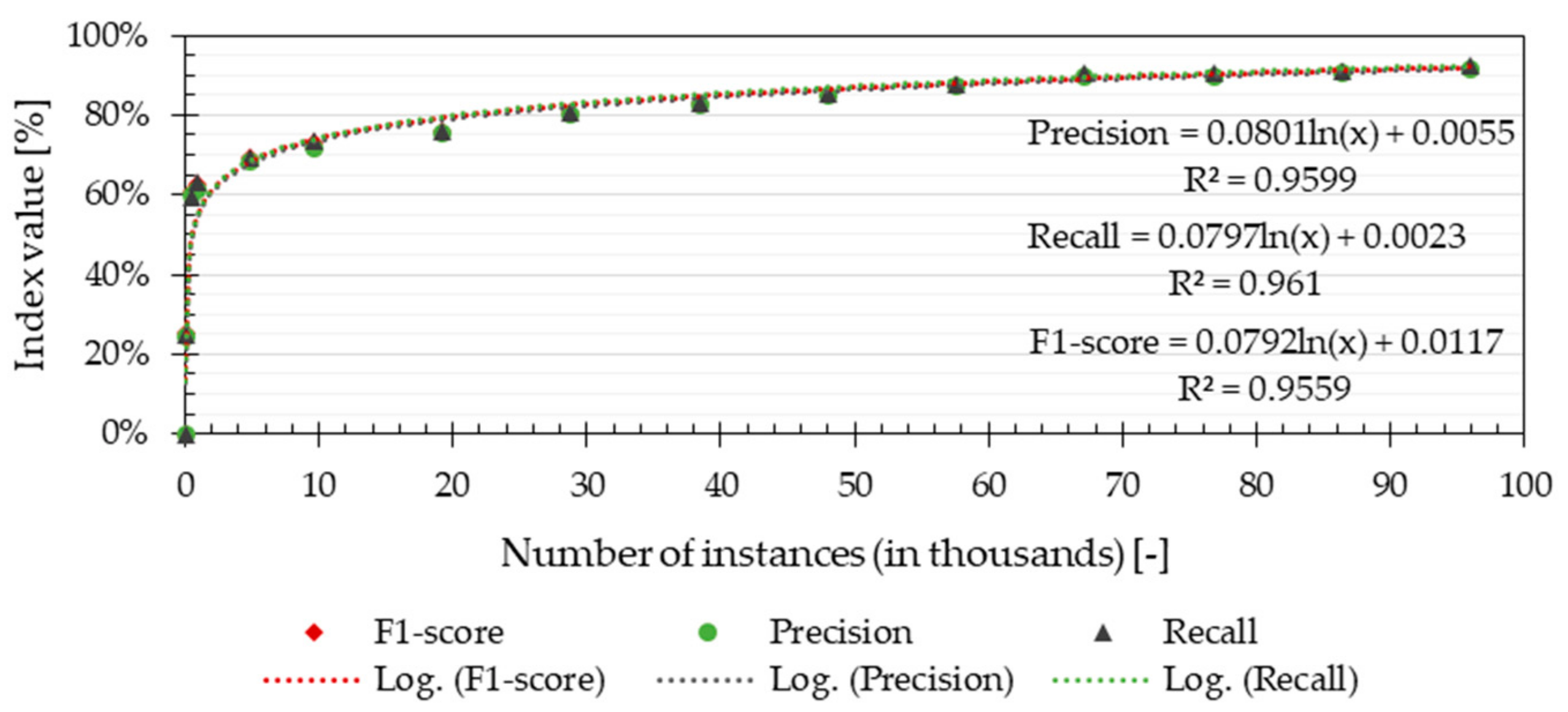 Ijerph 16 04349 g003 550