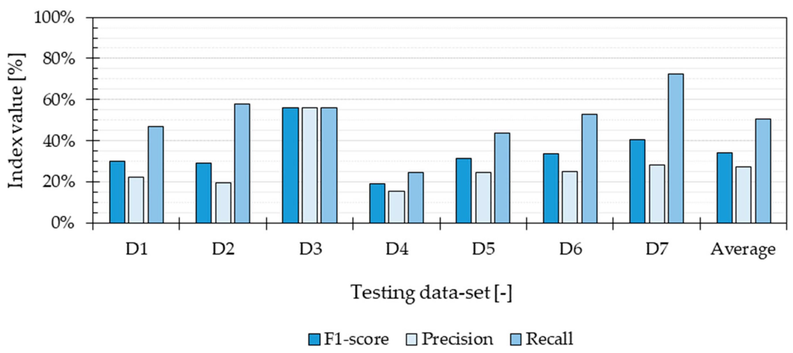 Ijerph 16 04349 g004 550