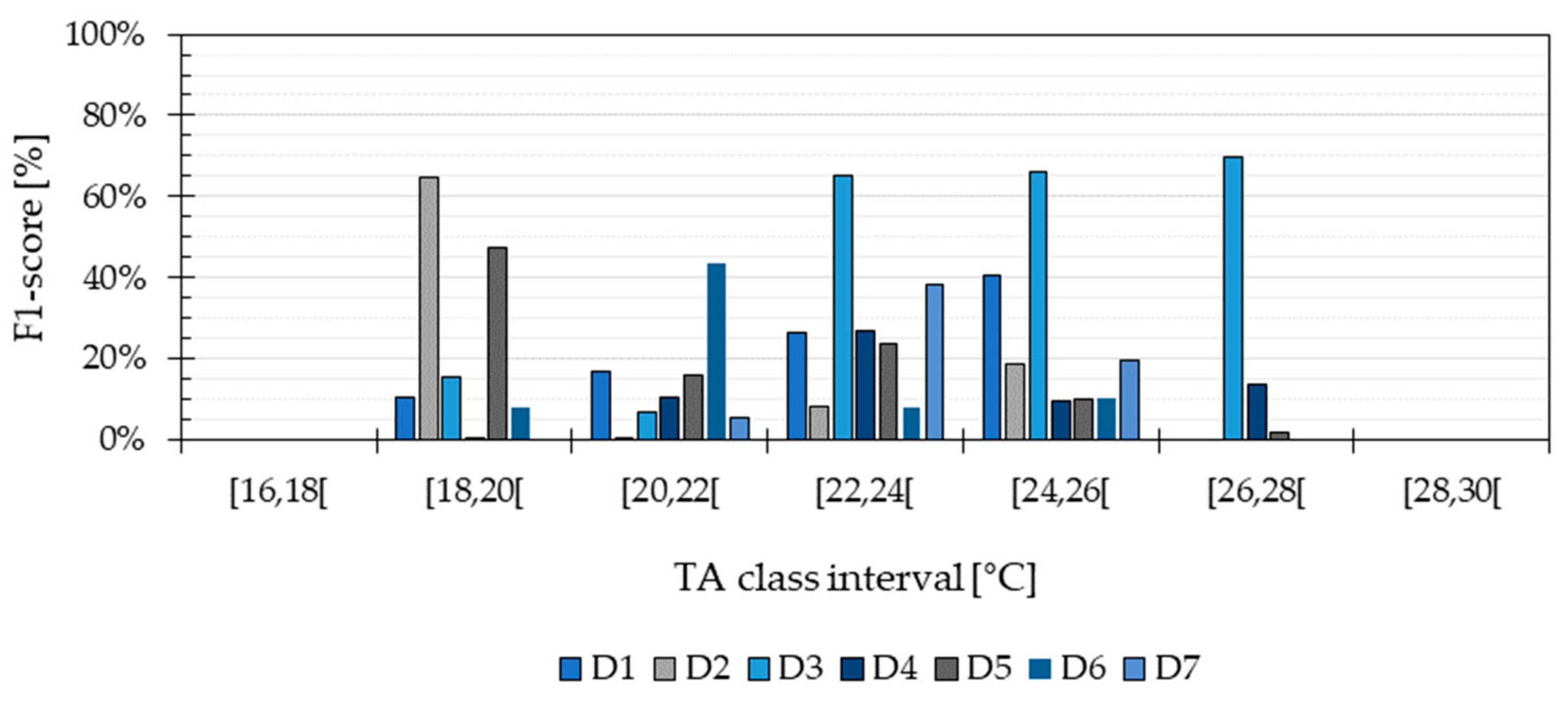 Ijerph 16 04349 g005 550