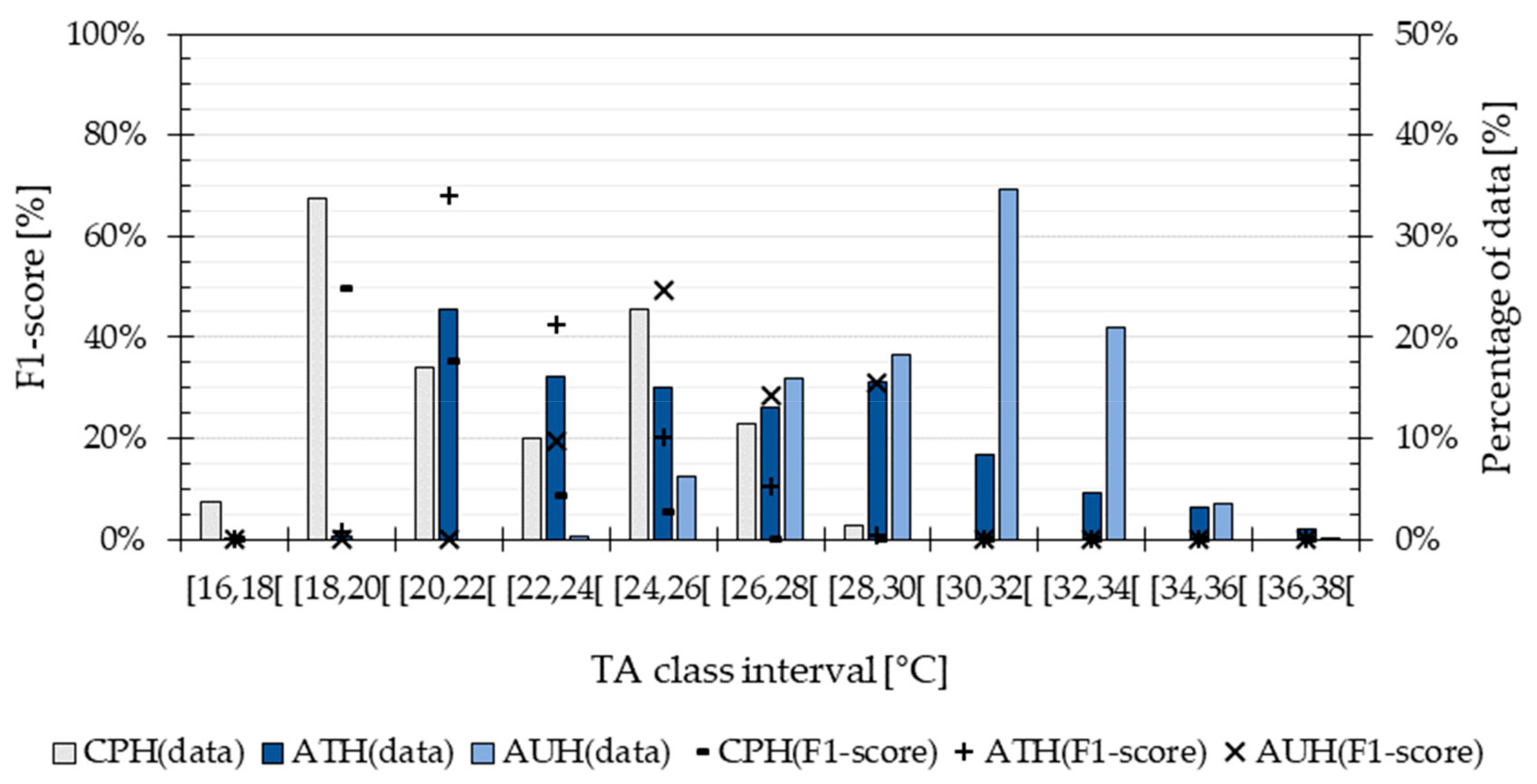 Ijerph 16 04349 g006 550