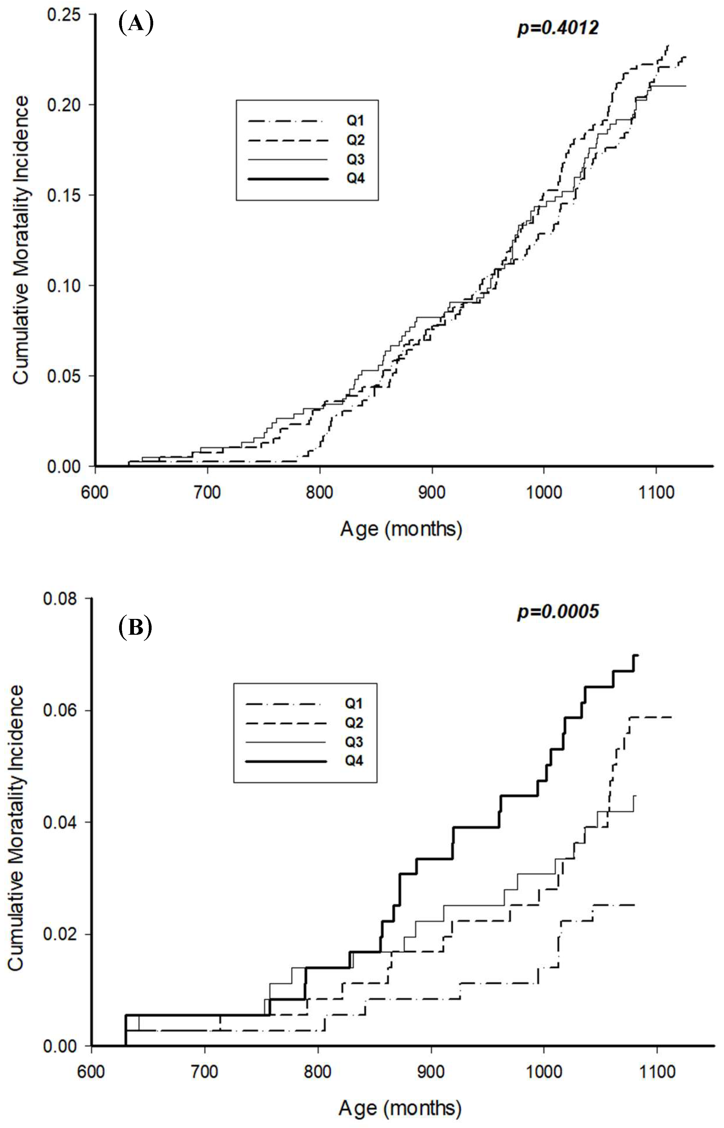 Ijerph 16 04350 g002 Ijerph 16 04350 g002