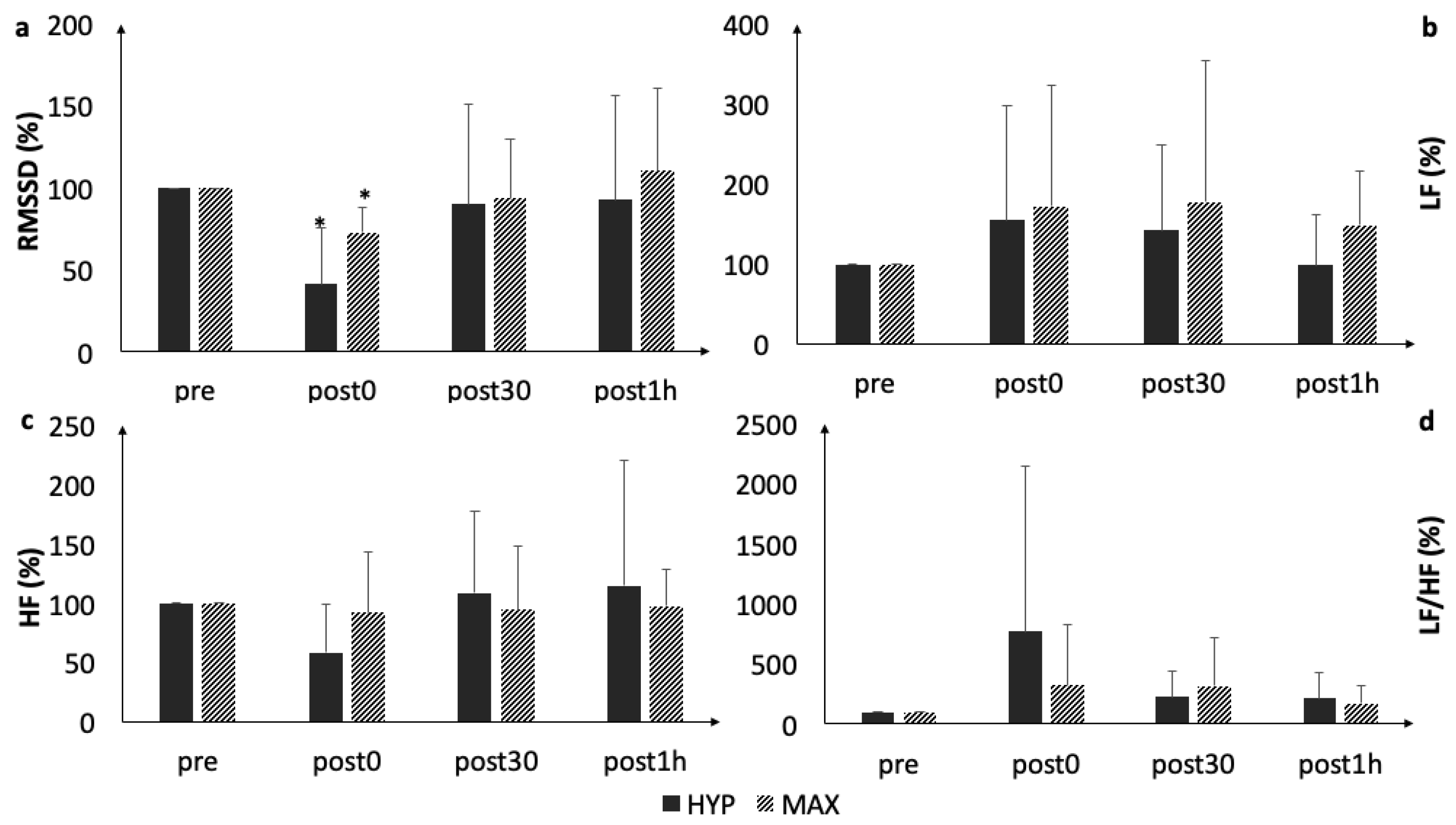 Ijerph 16 04353 g001 550