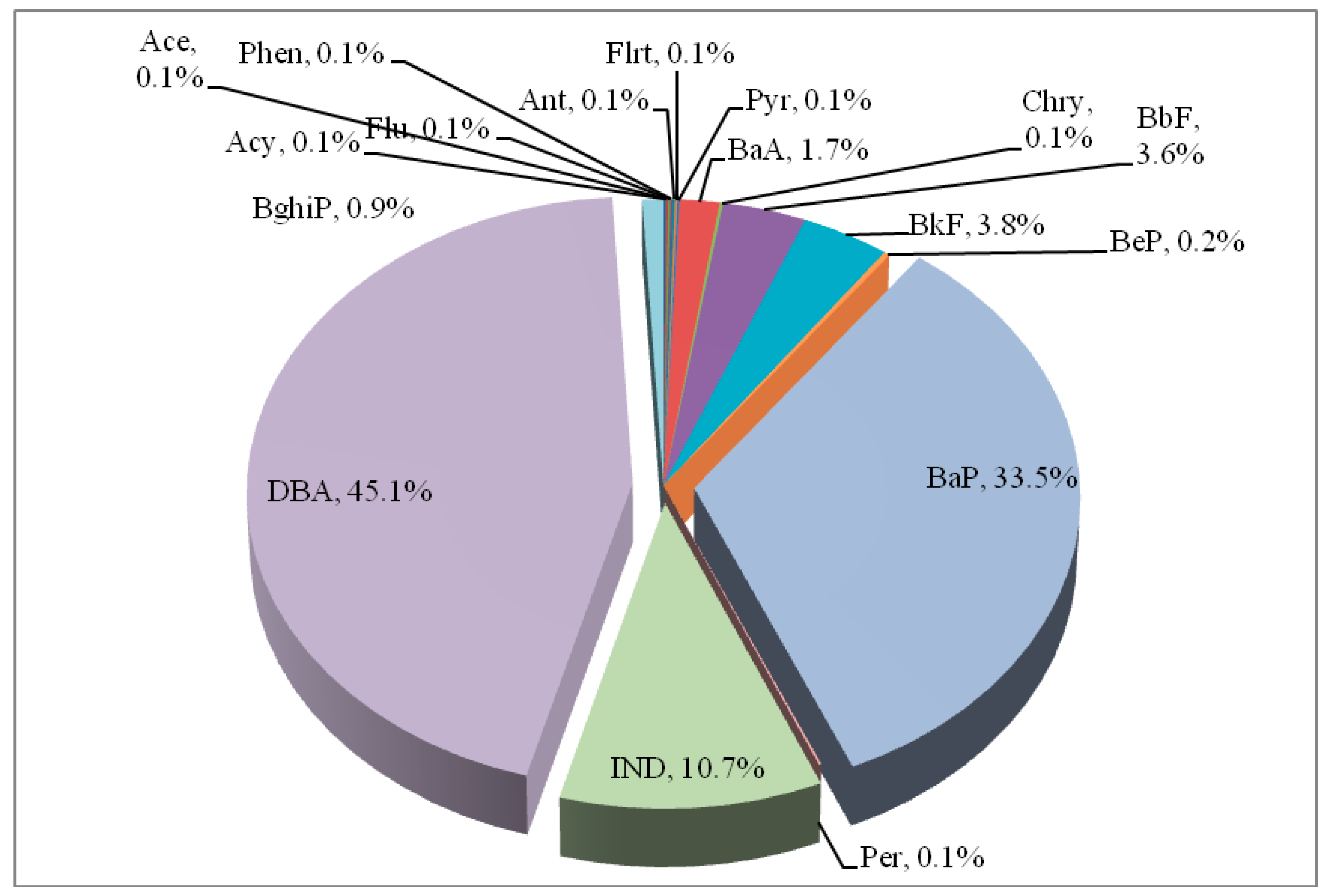 Ijerph 16 04390 g001