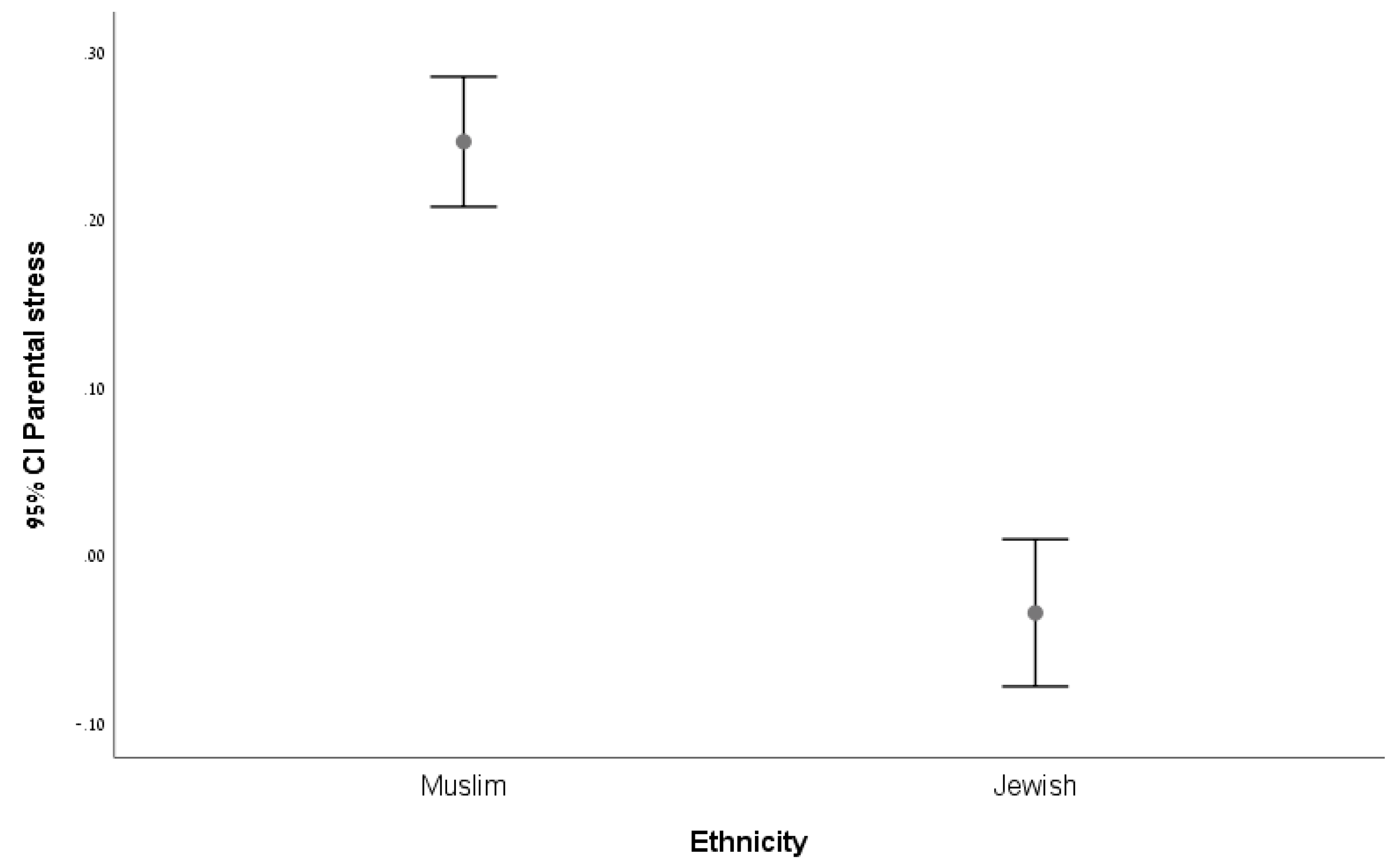 Ijerph 16 04393 g001 Ijerph 16 04393 g001