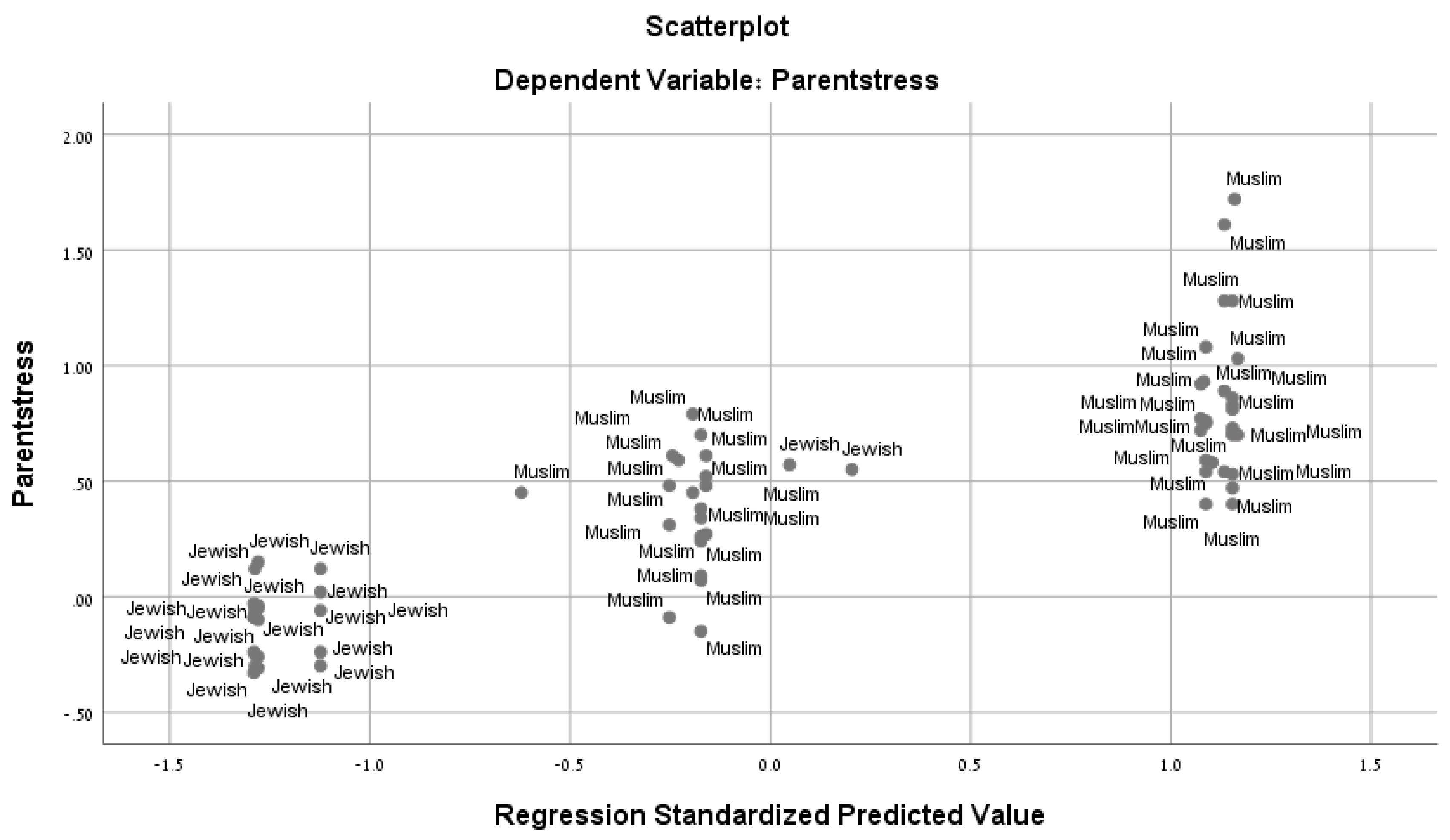 Ijerph 16 04393 g002 Ijerph 16 04393 g002