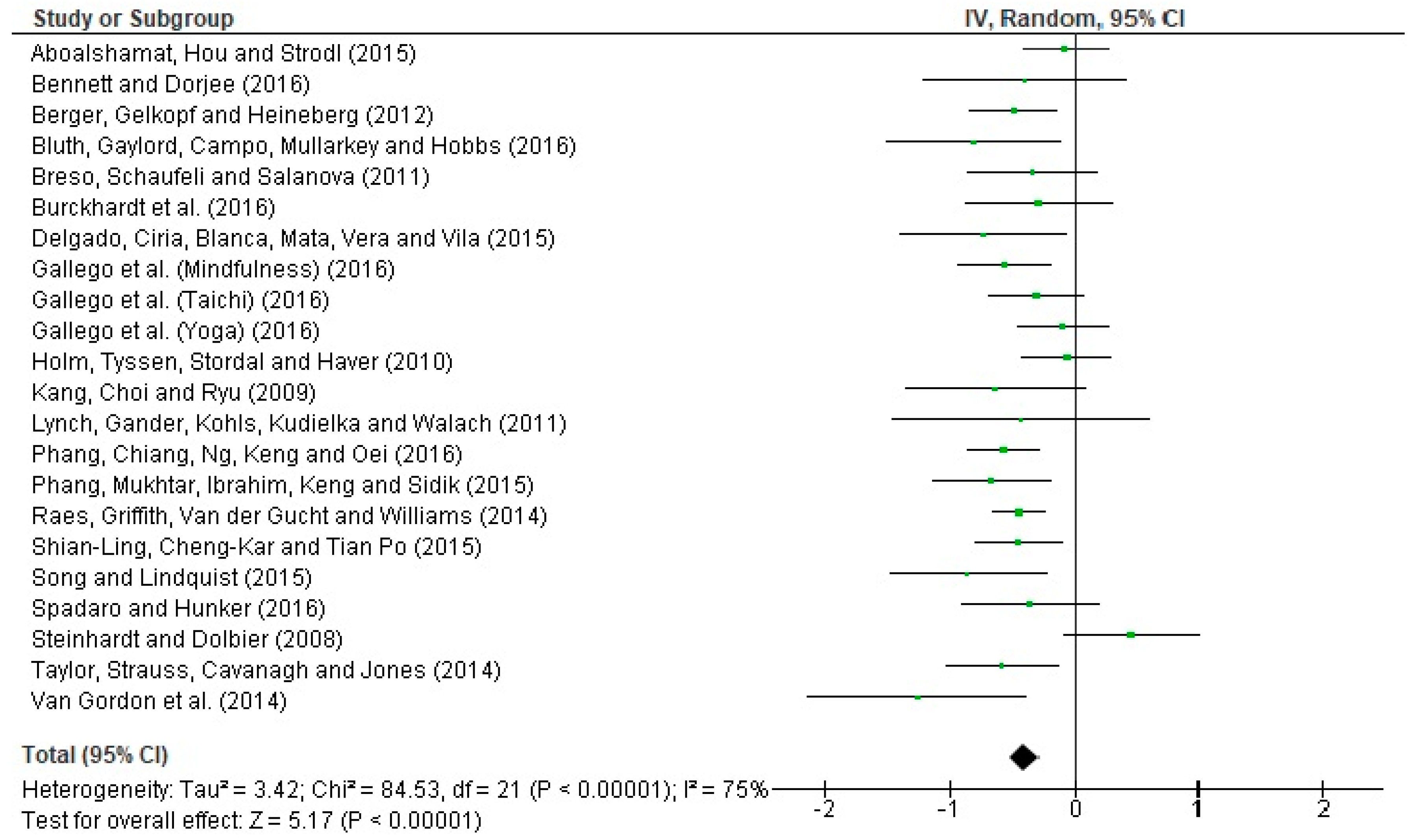 Ijerph 16 04394 g003