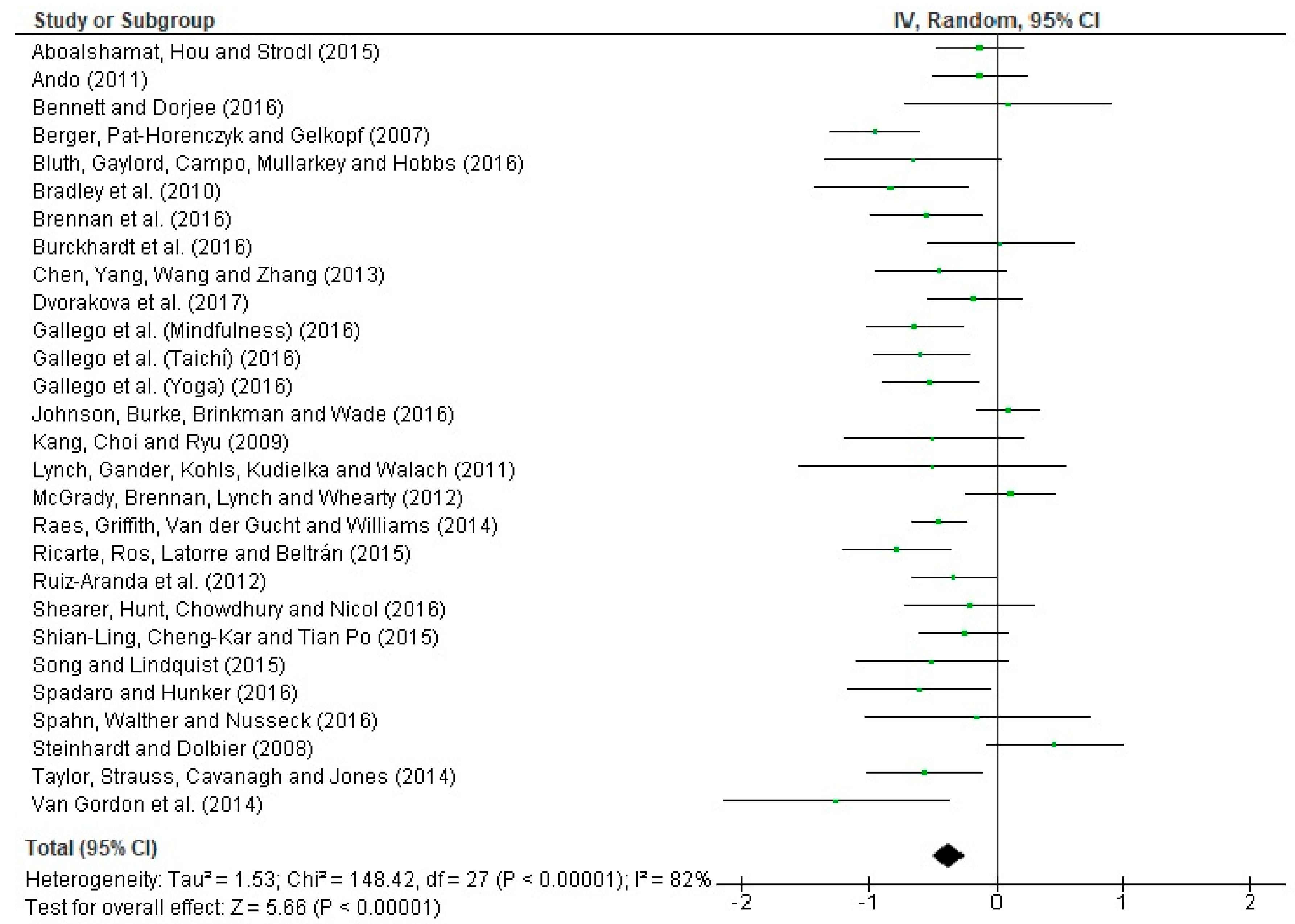 Ijerph 16 04394 g004