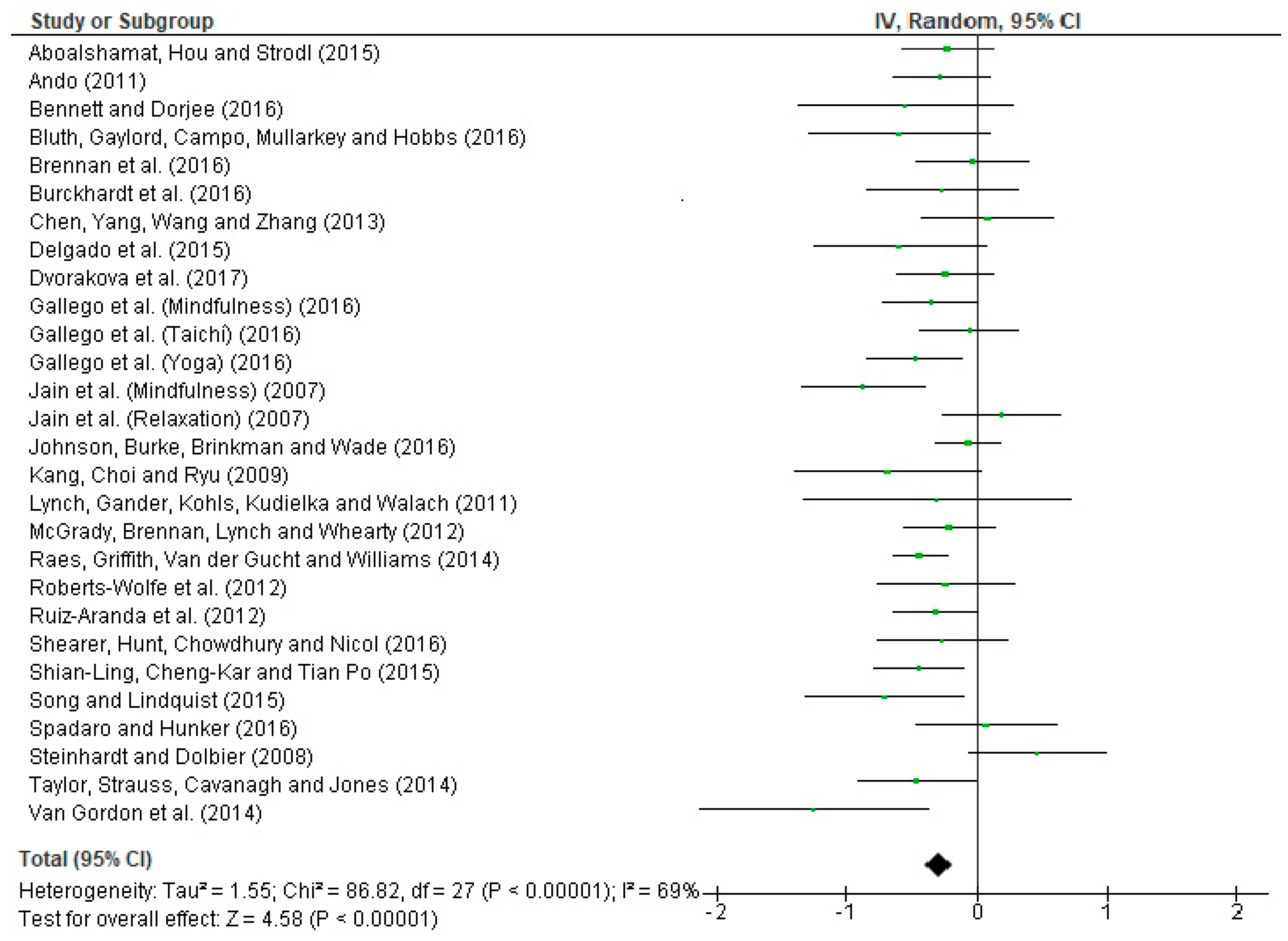 Ijerph 16 04394 g005