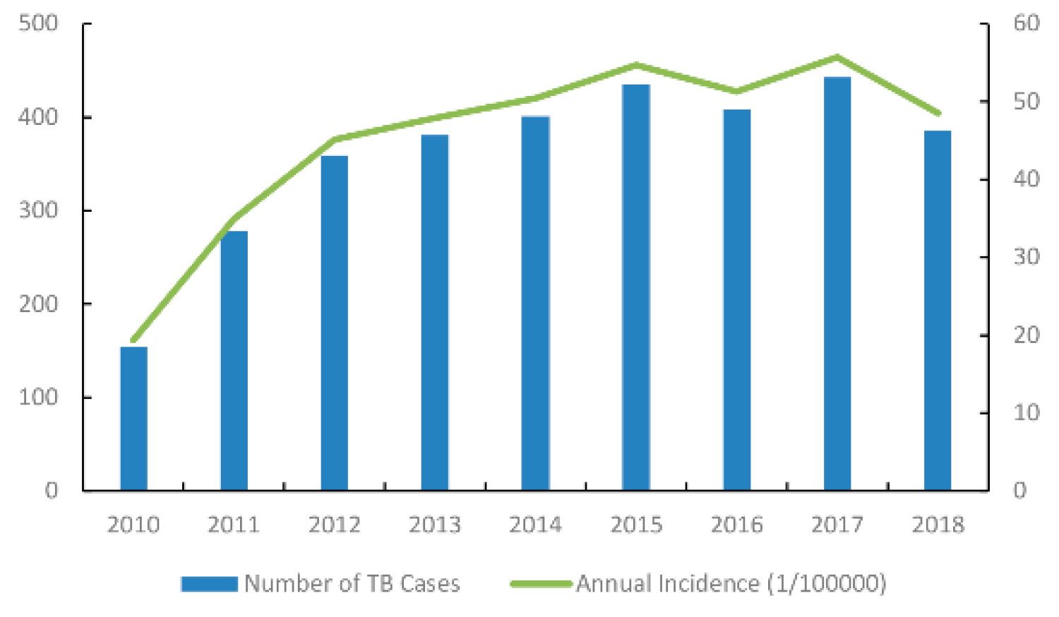 Ijerph 16 04395 g002