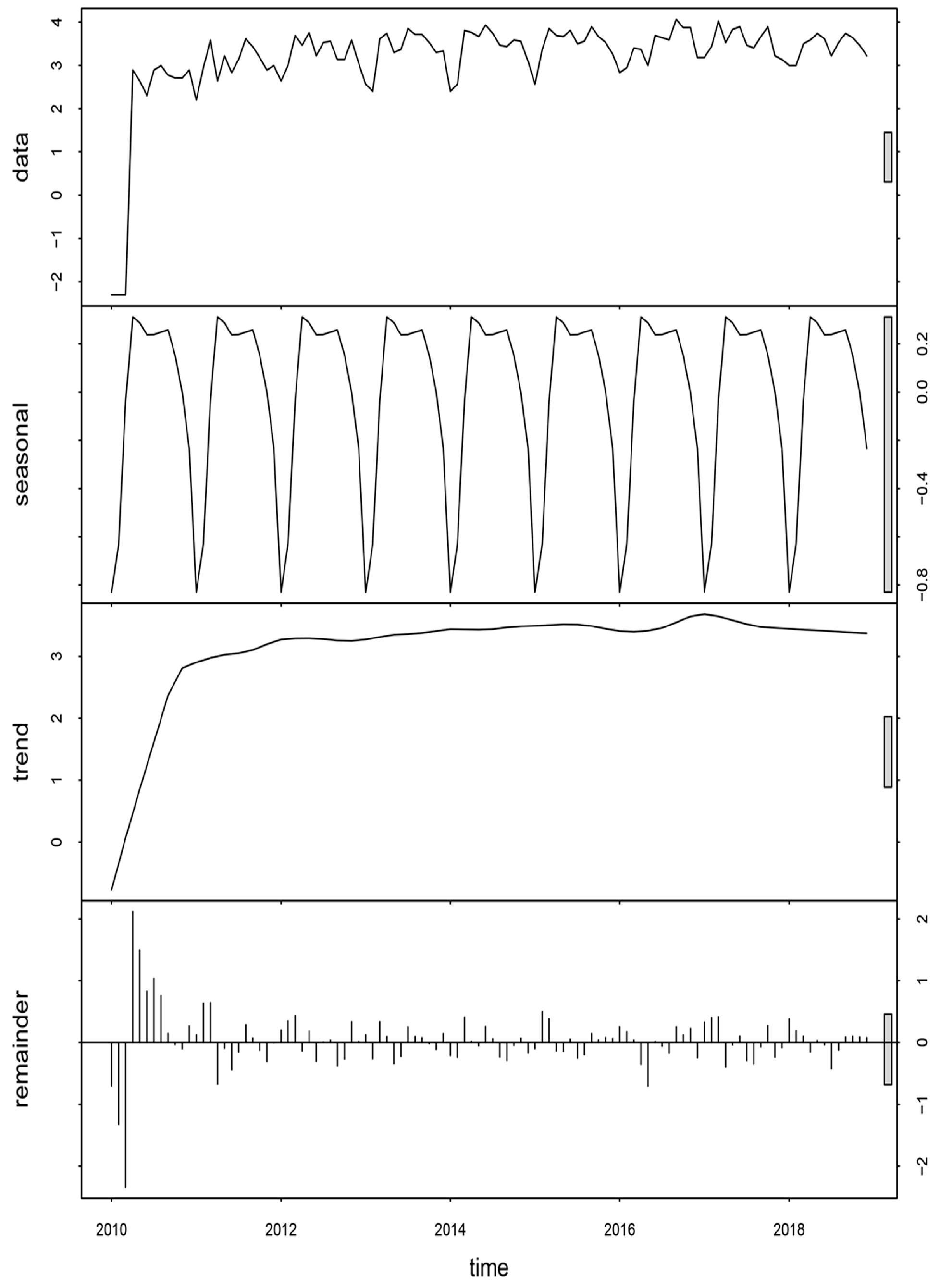 Ijerph 16 04395 g004