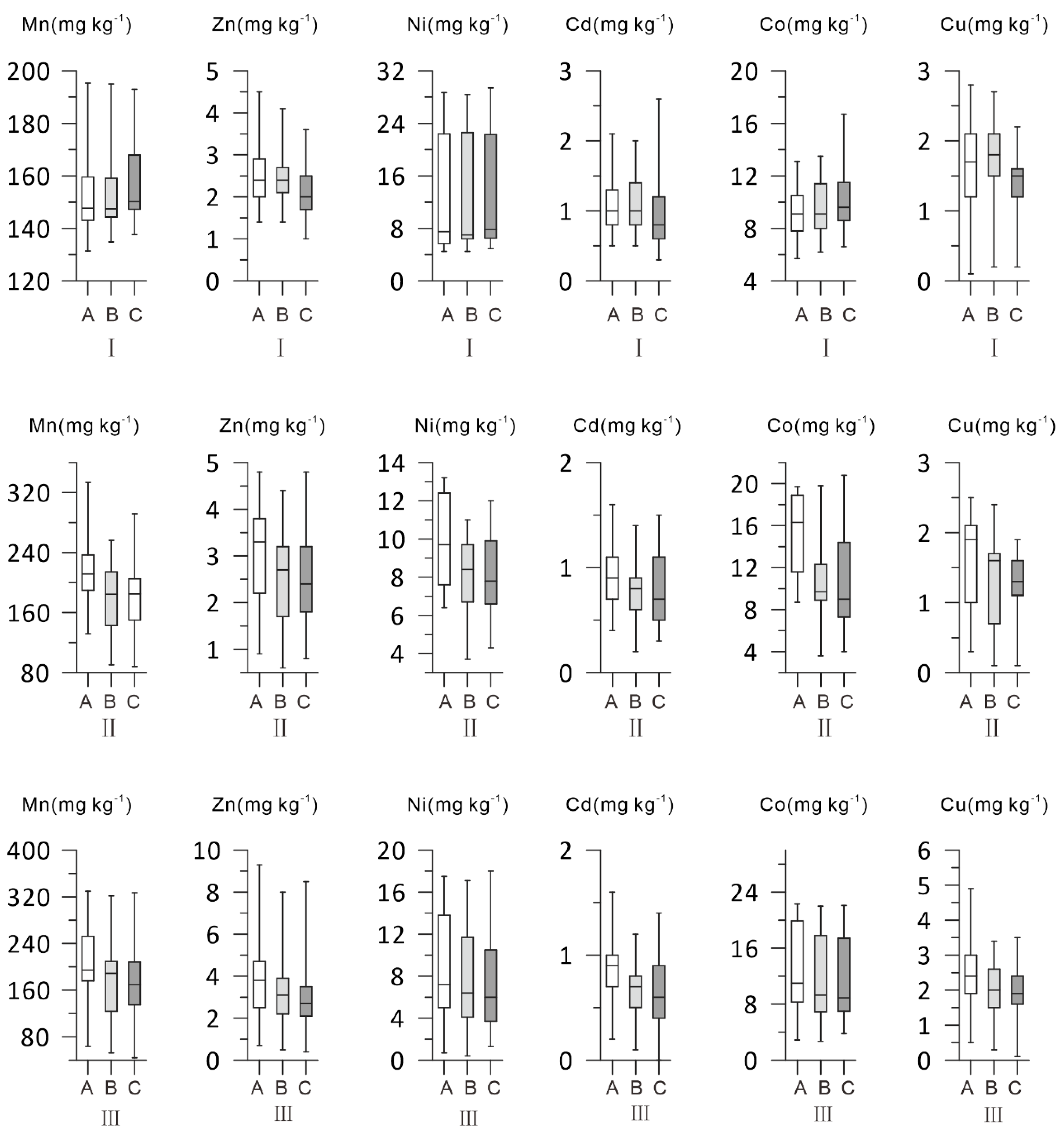 Ijerph 16 04398 g002 Ijerph 16 04398 g002