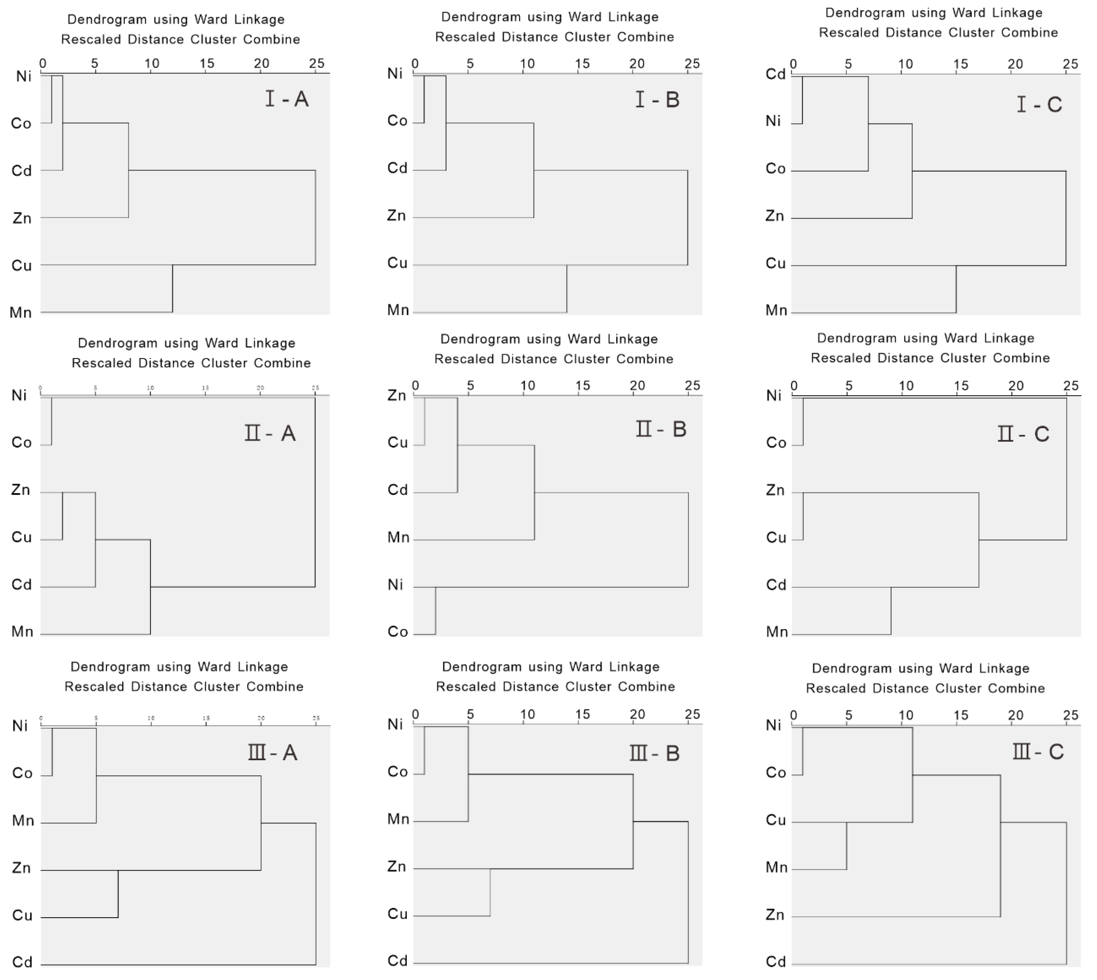 Ijerph 16 04398 g003 Ijerph 16 04398 g003