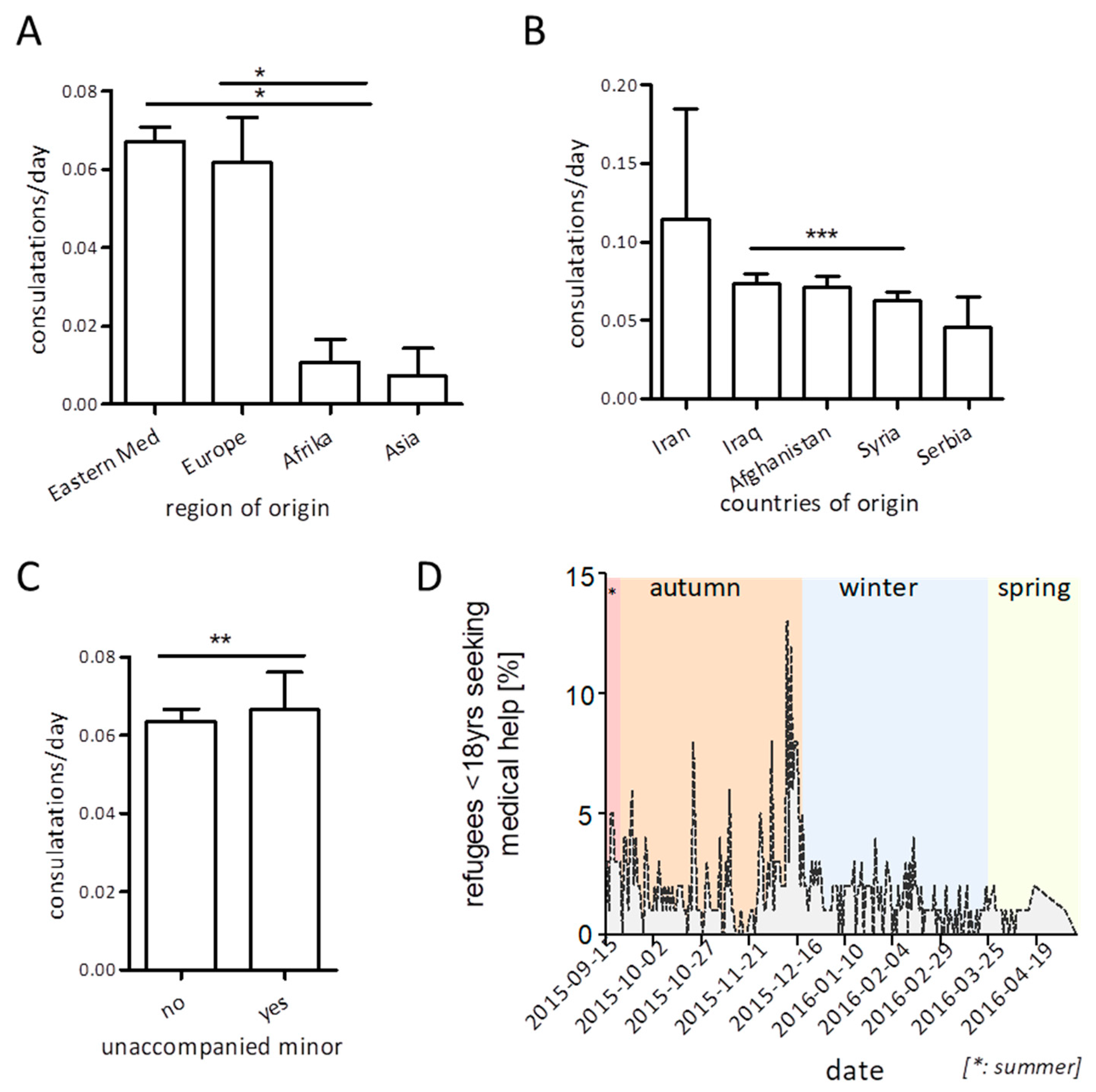 Ijerph 16 04415 g003 Ijerph 16 04415 g003