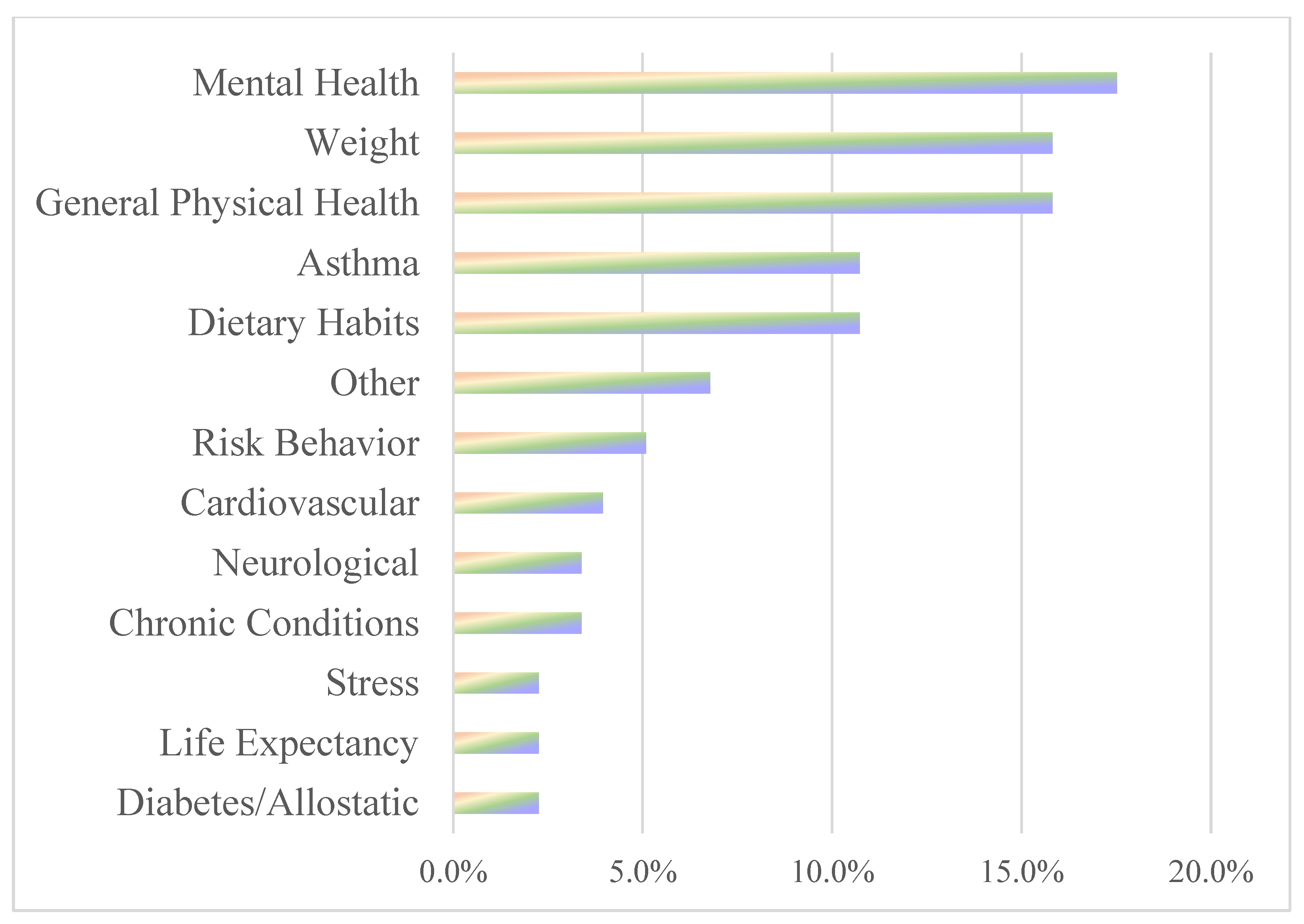 Ijerph 16 04417 g003