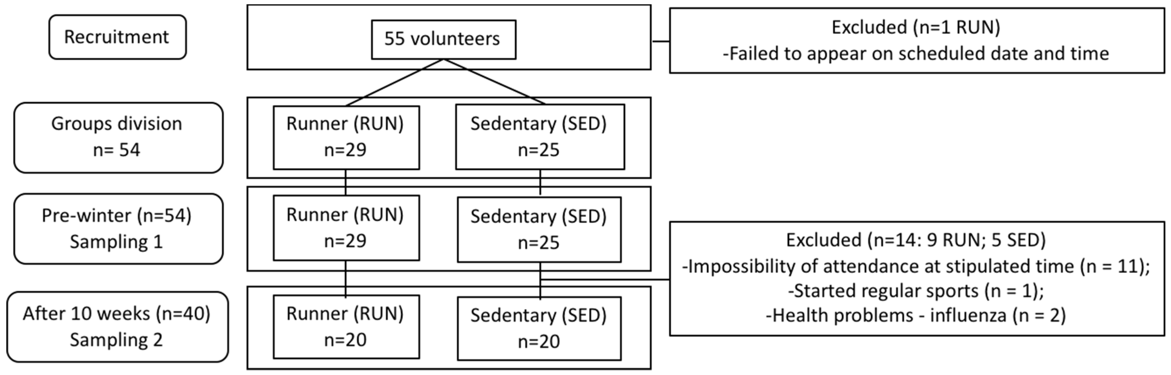 Ijerph 16 04418 g001 Ijerph 16 04418 g001