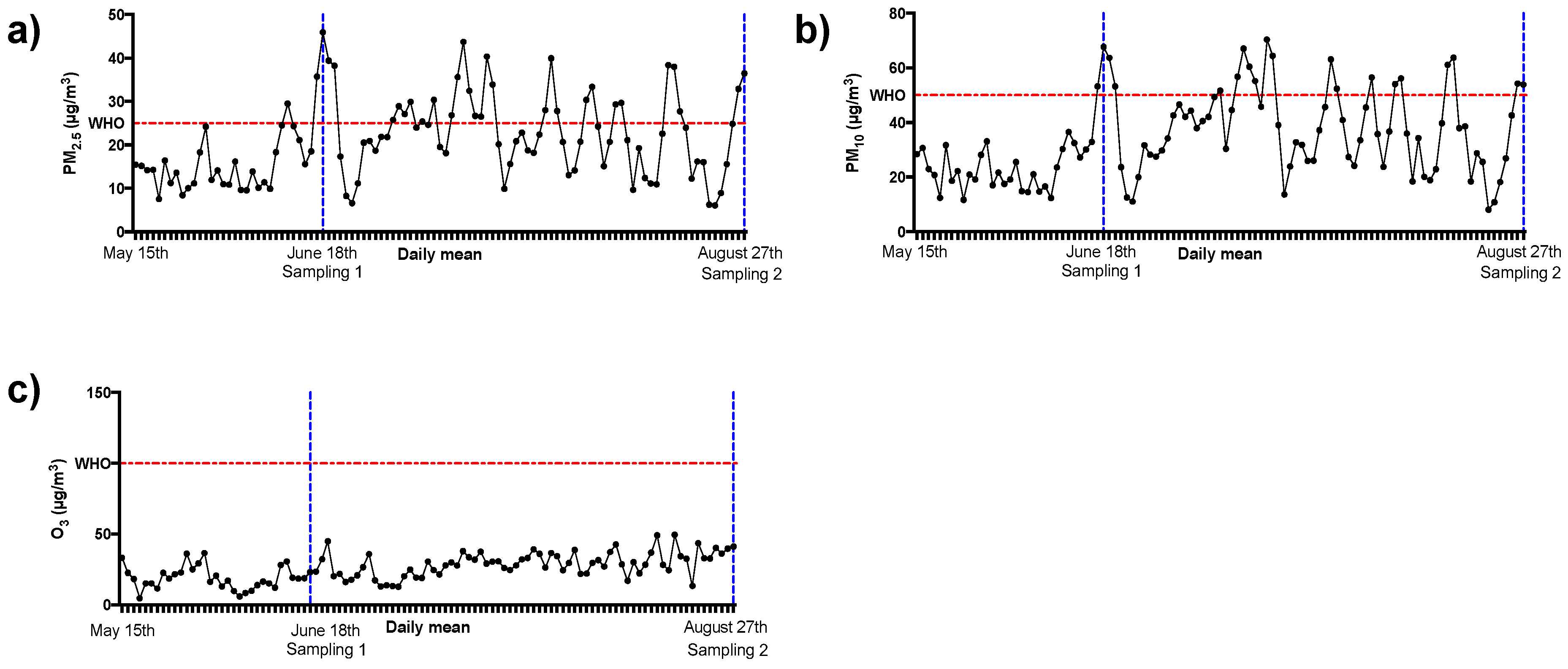 Ijerph 16 04418 g003 Ijerph 16 04418 g003