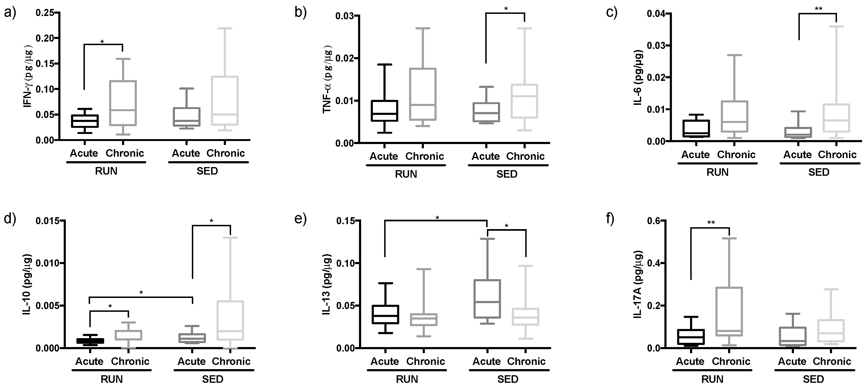 Ijerph 16 04418 g005 Ijerph 16 04418 g005