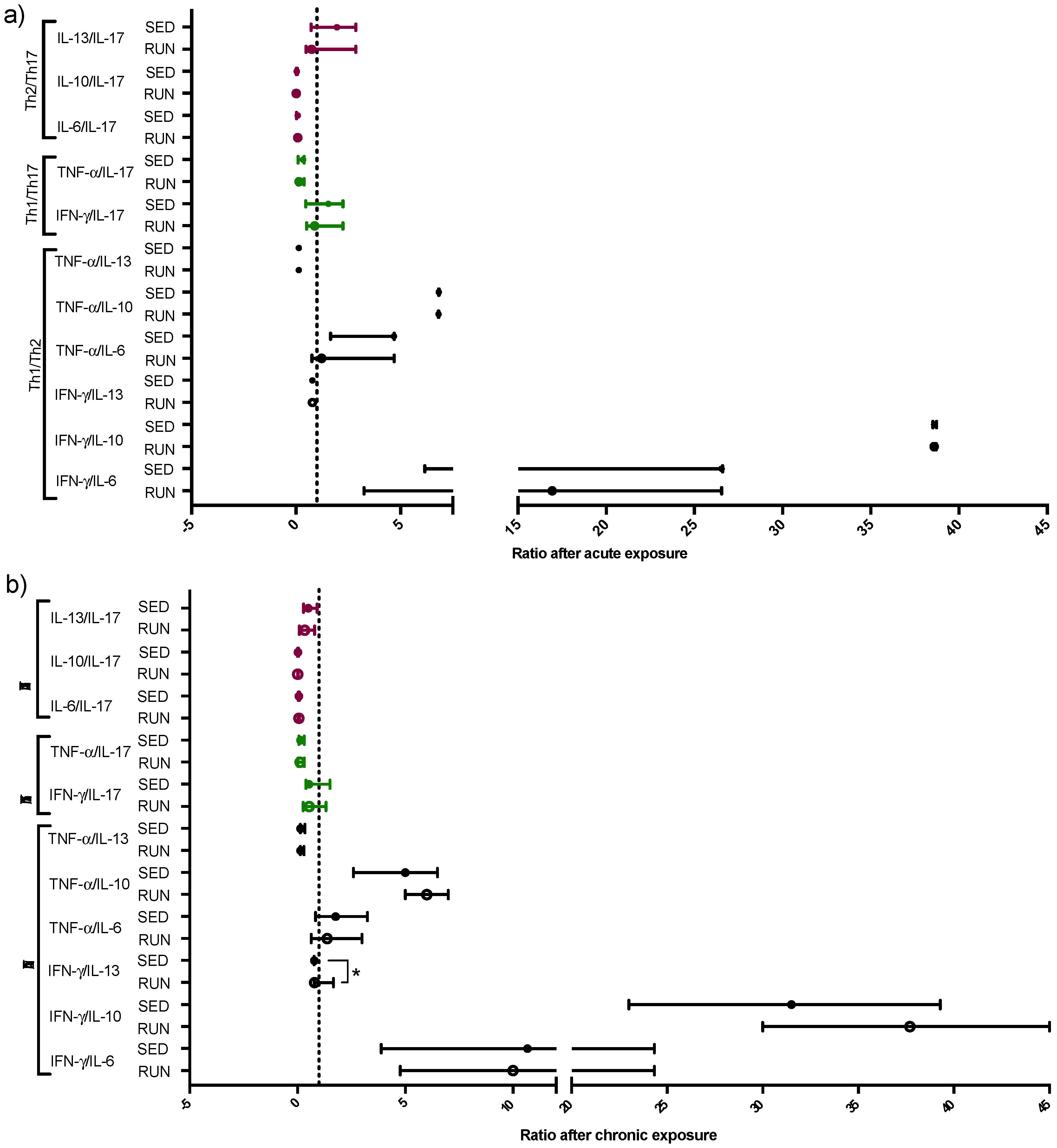 Ijerph 16 04418 g006 Ijerph 16 04418 g006
