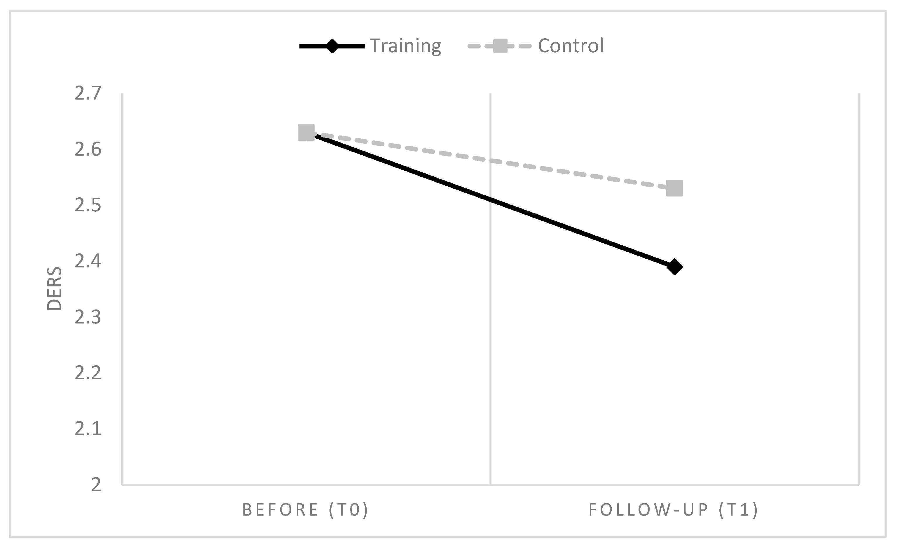 Ijerph 16 04421 g004