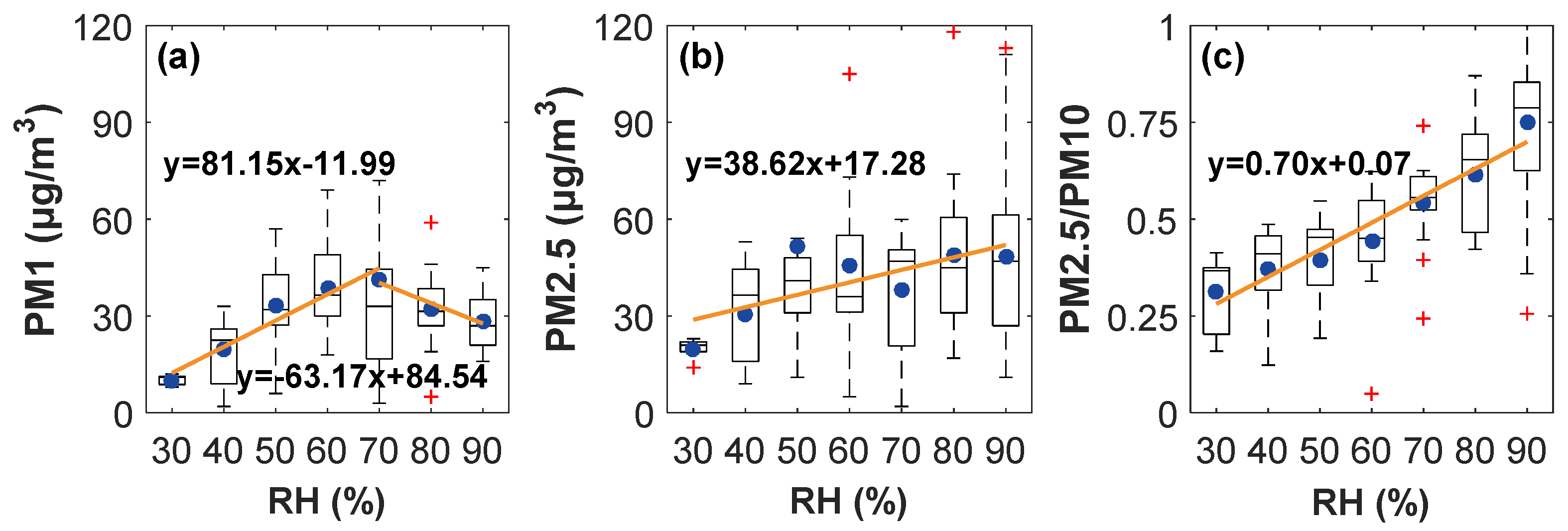 Ijerph 16 04422 g001 Ijerph 16 04422 g001
