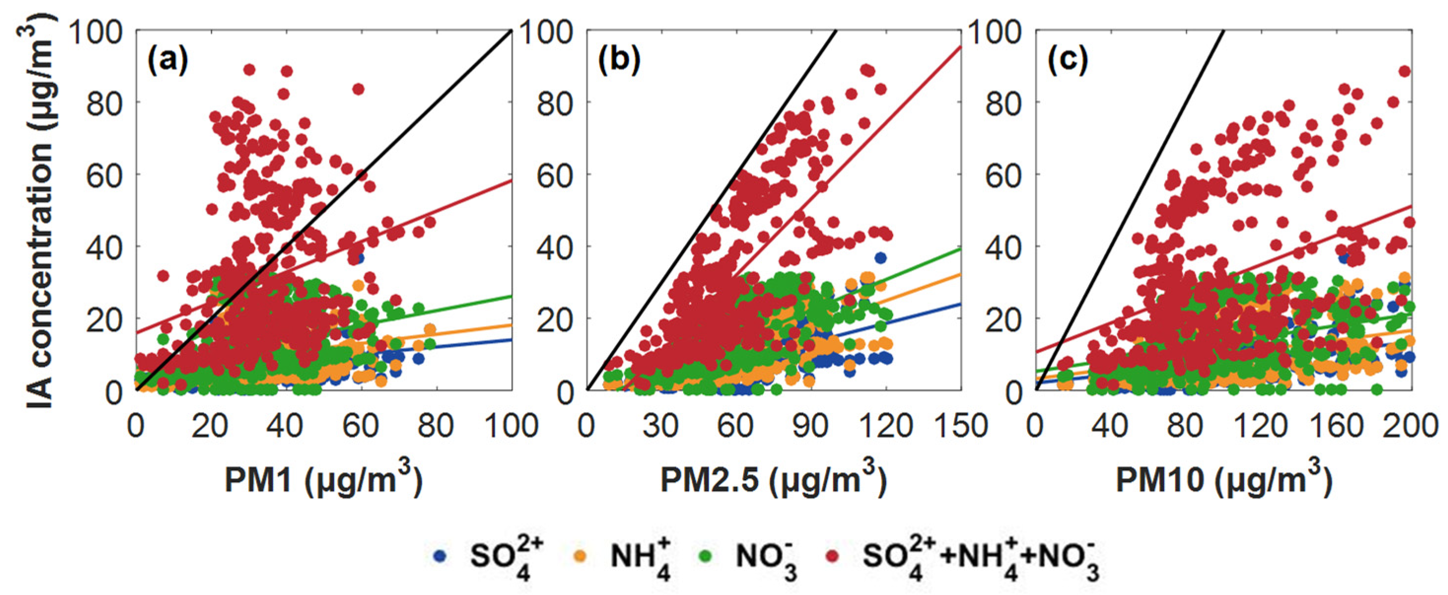 Ijerph 16 04422 g005 Ijerph 16 04422 g005