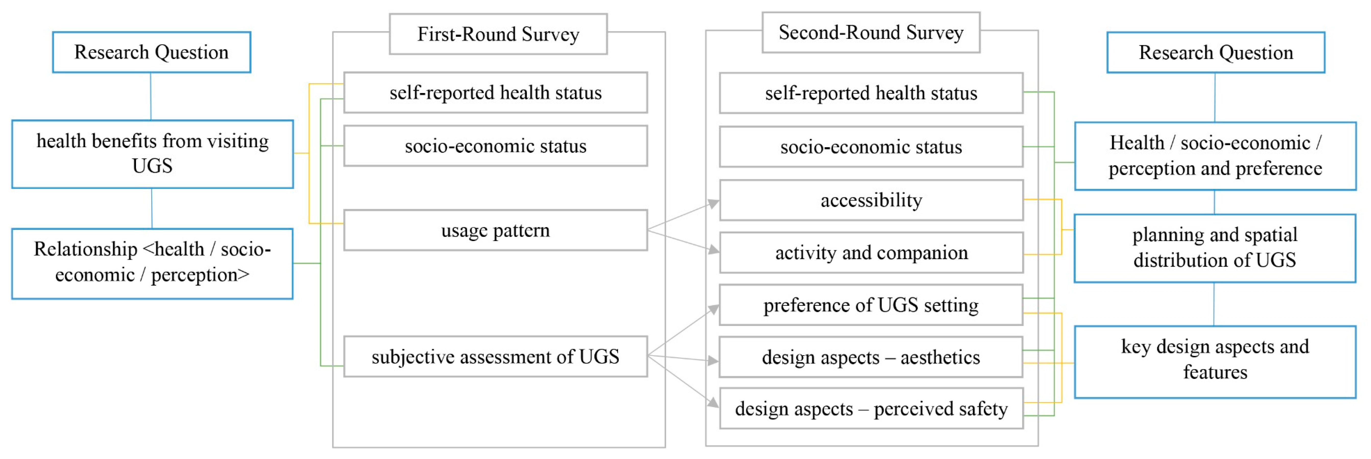 Ijerph 16 04423 g001 Ijerph 16 04423 g001
