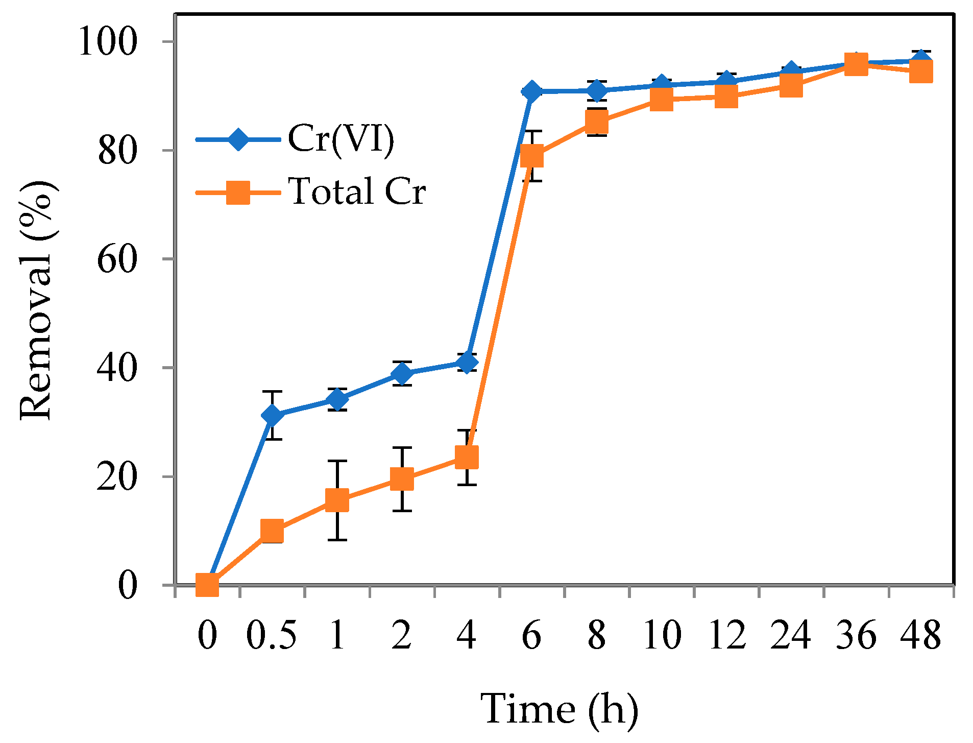 Ijerph 16 04430 g006 550