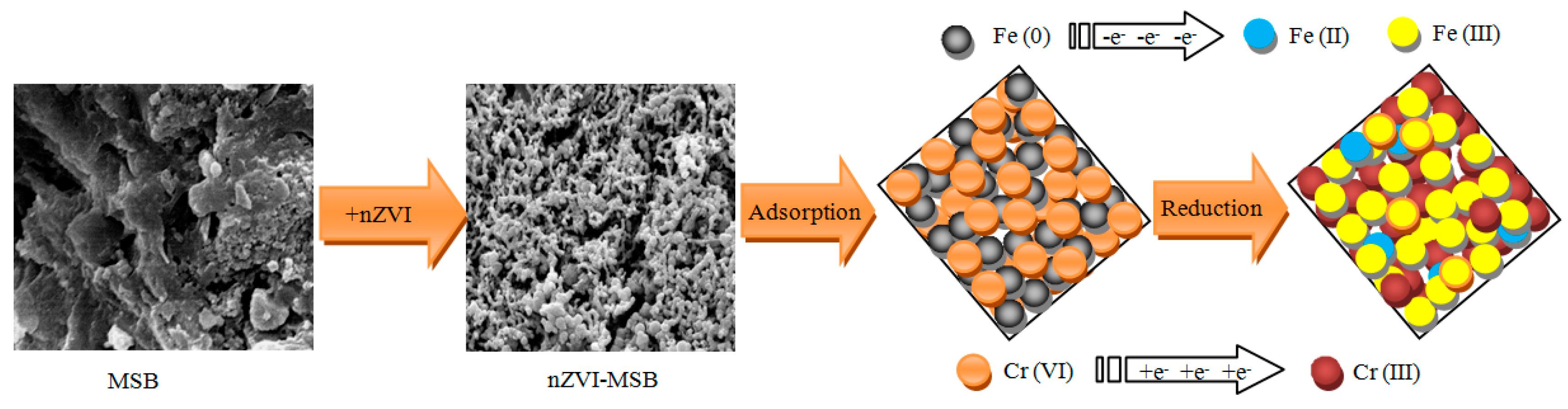 Ijerph 16 04430 g010 550