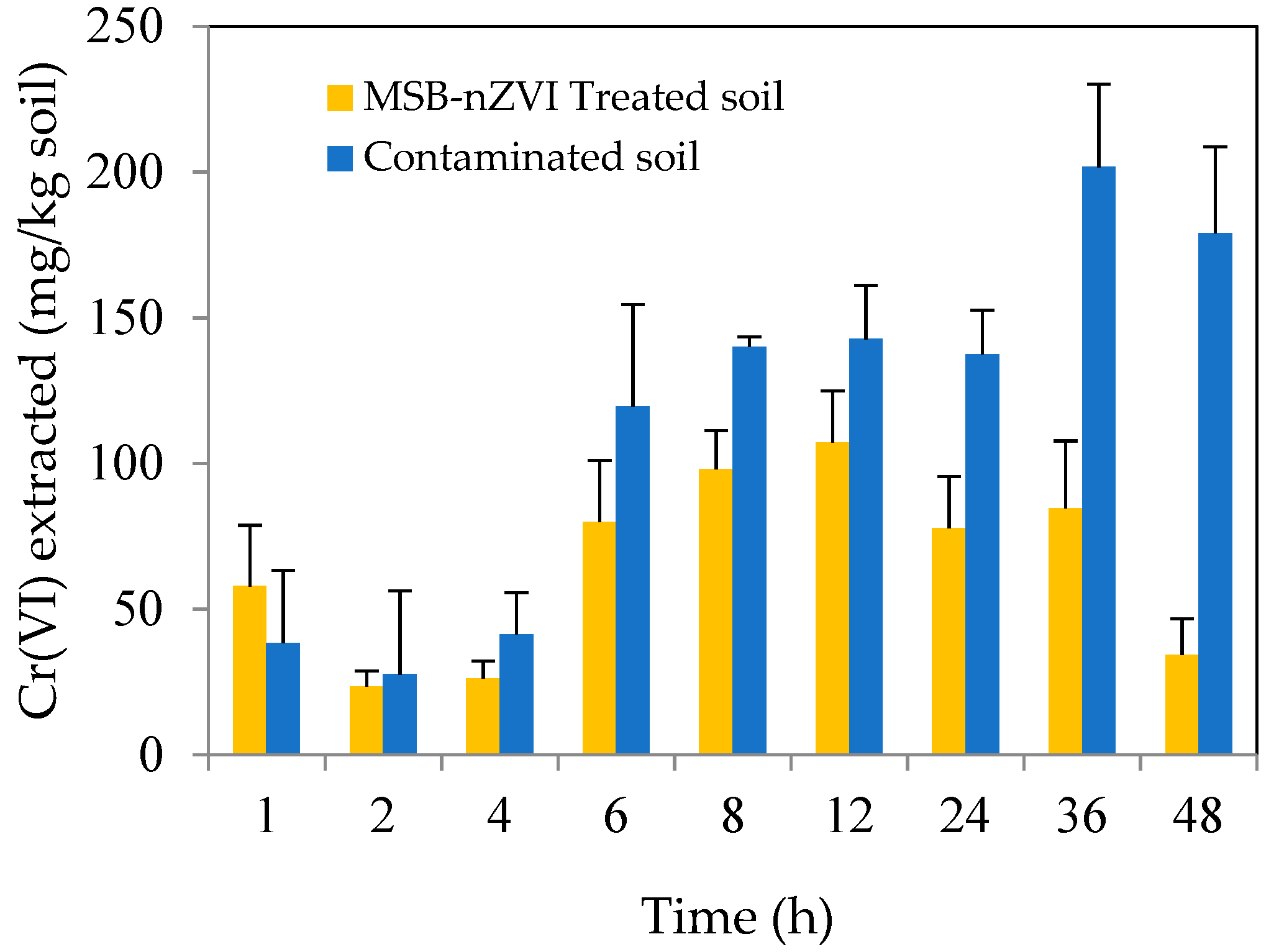 Ijerph 16 04430 g013 550
