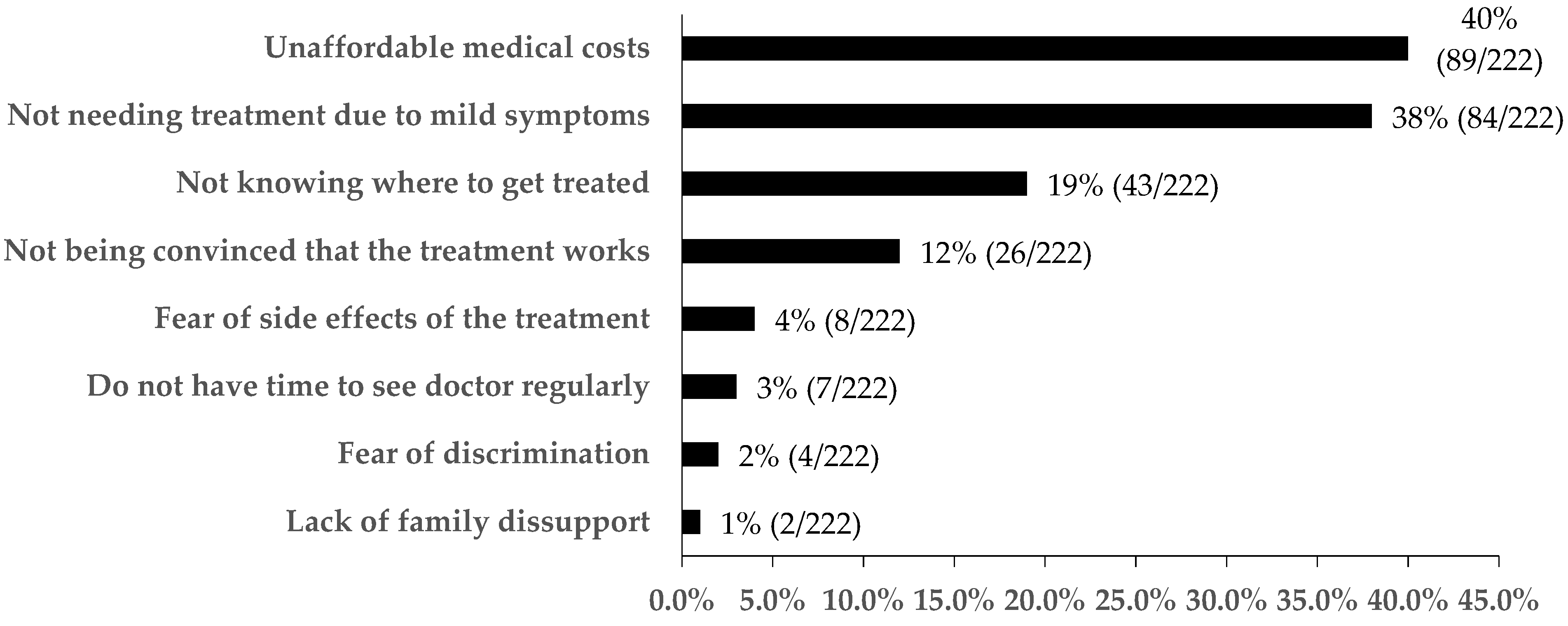 Ijerph 16 04436 g002